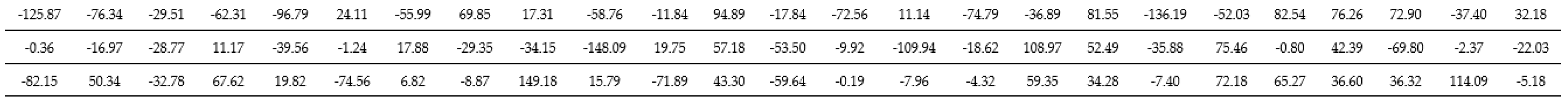 Sensors 20 01649 i003