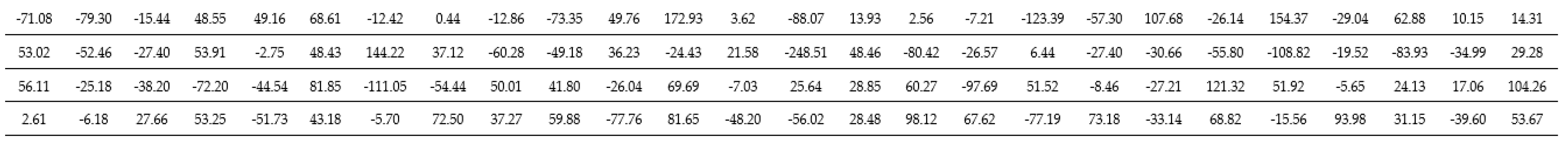 Sensors 20 01649 i004