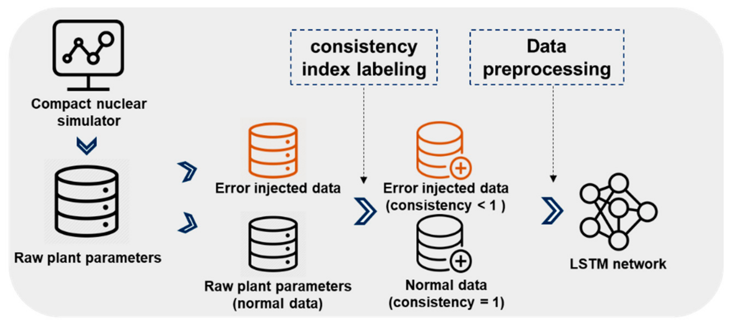 Sensors 20 01651 g001