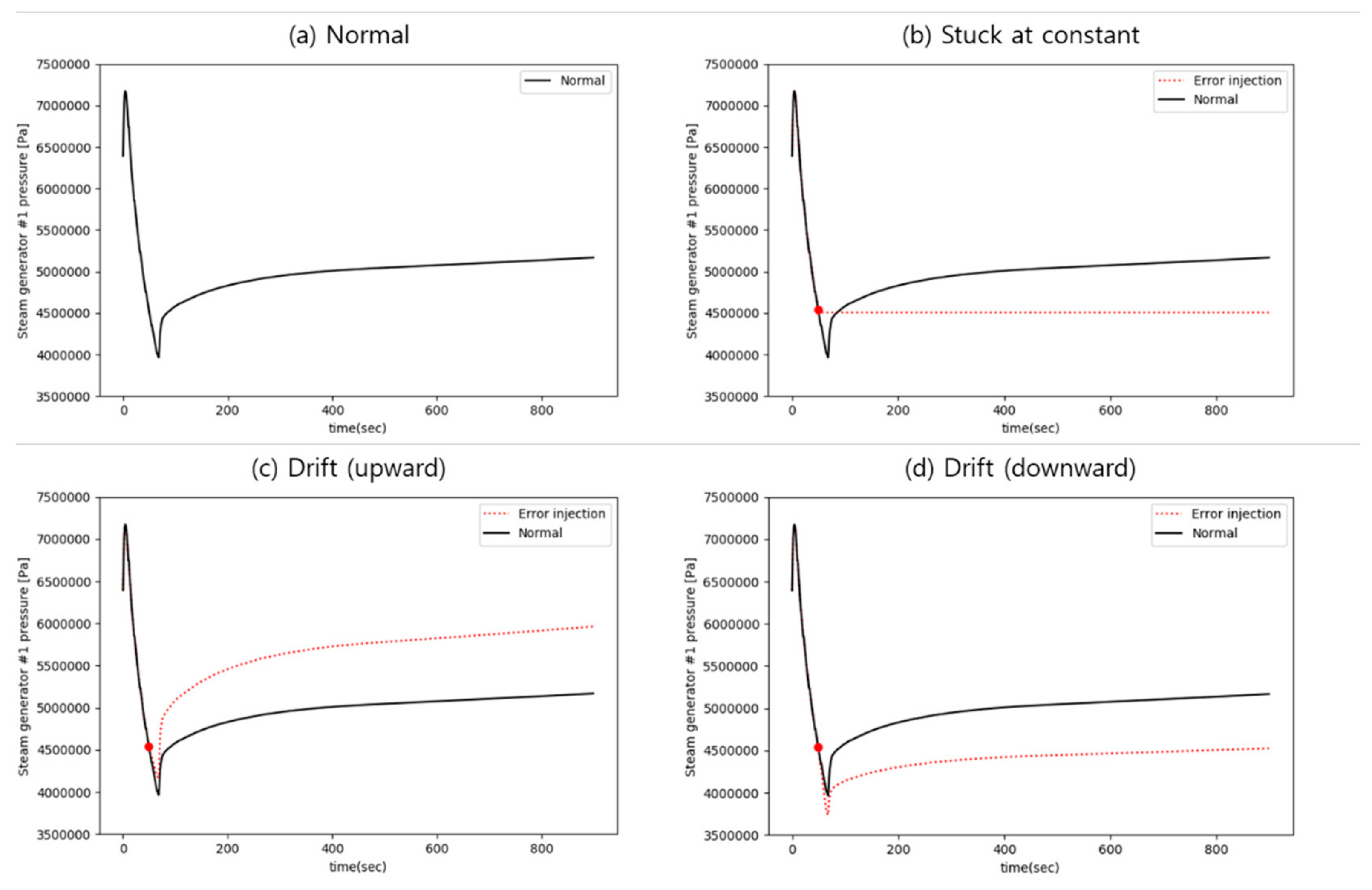 Sensors 20 01651 g002