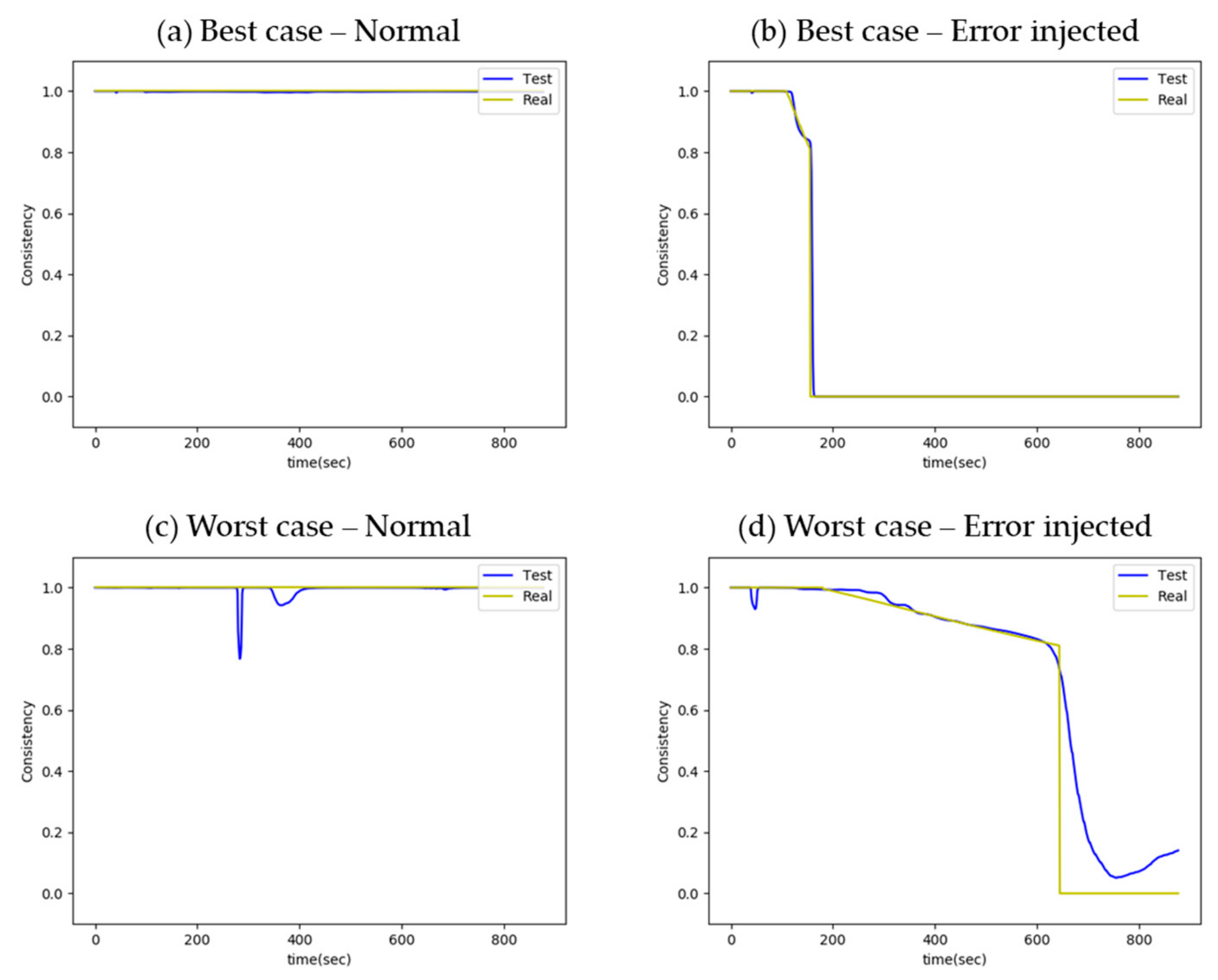 Sensors 20 01651 g005