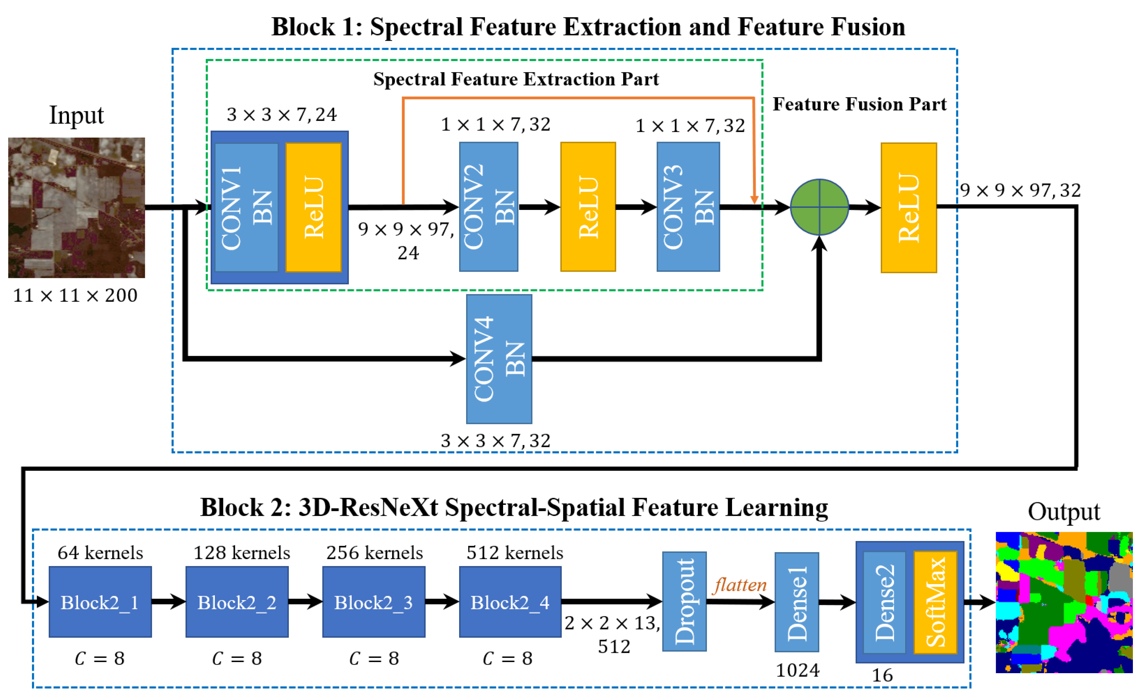 Combined method. Spatial Spectrum of the image.