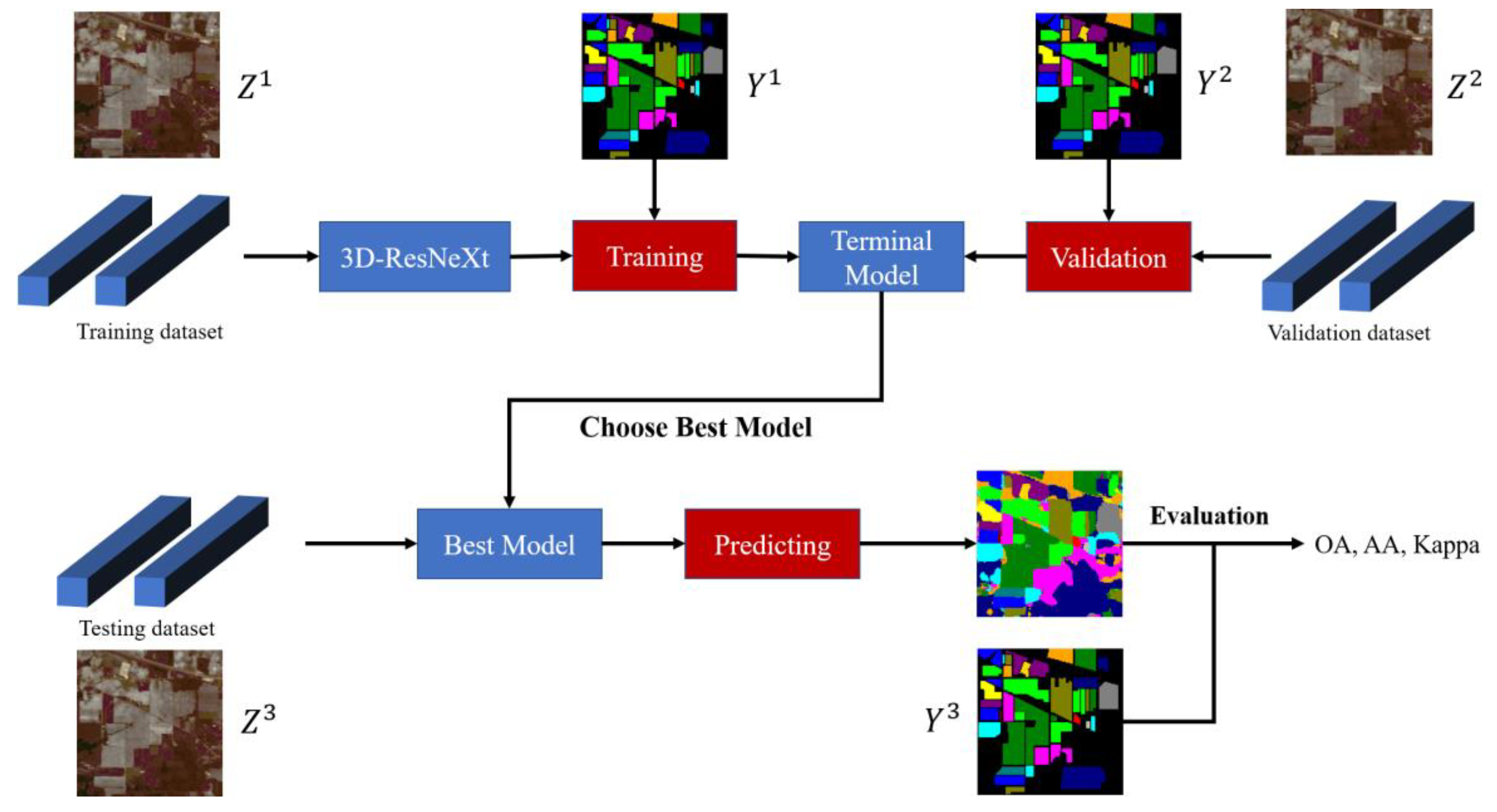 Sensors 20 01652 g002