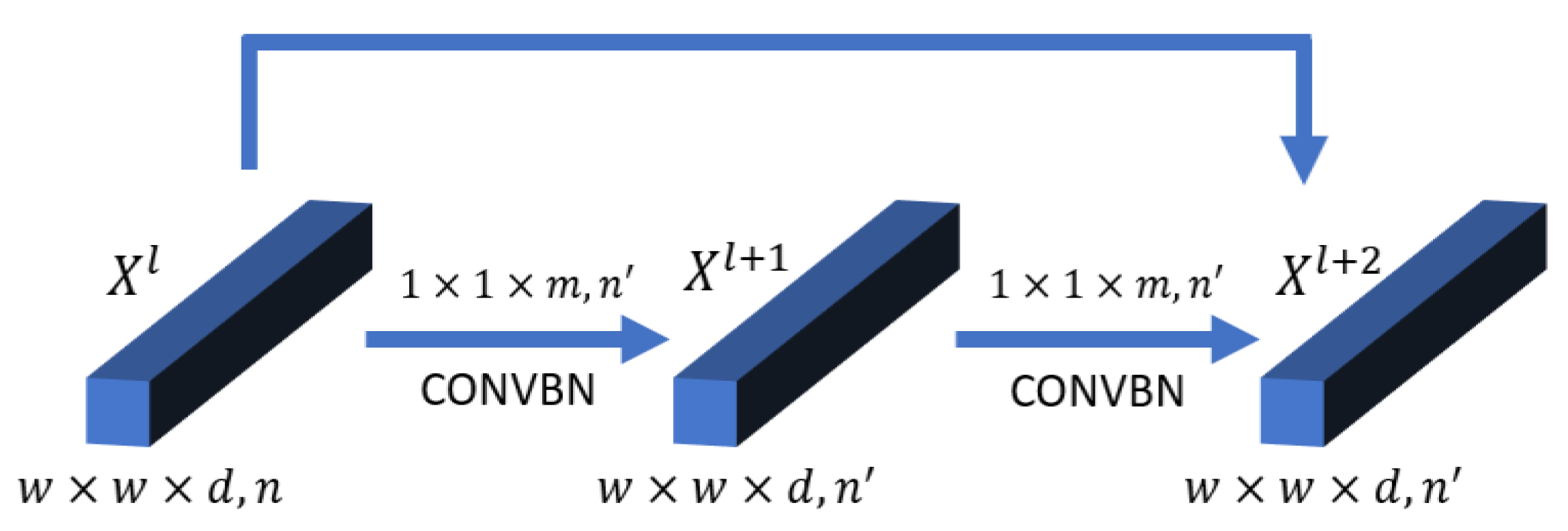 Sensors 20 01652 g003