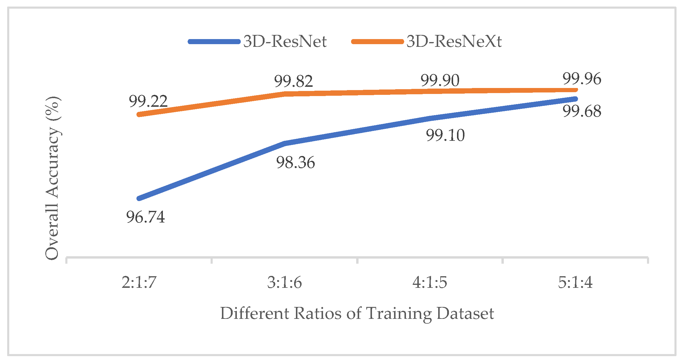 Sensors 20 01652 g017