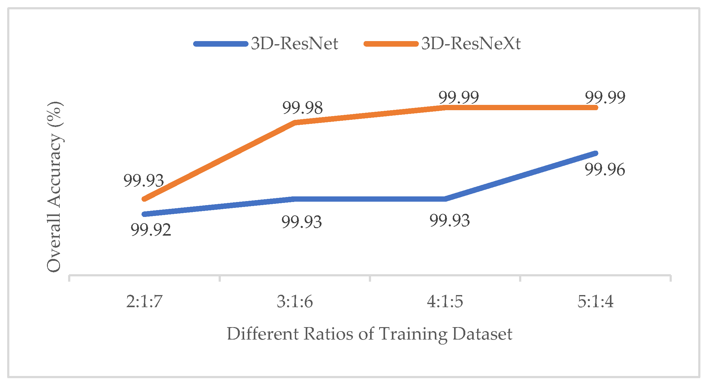 Sensors 20 01652 g018