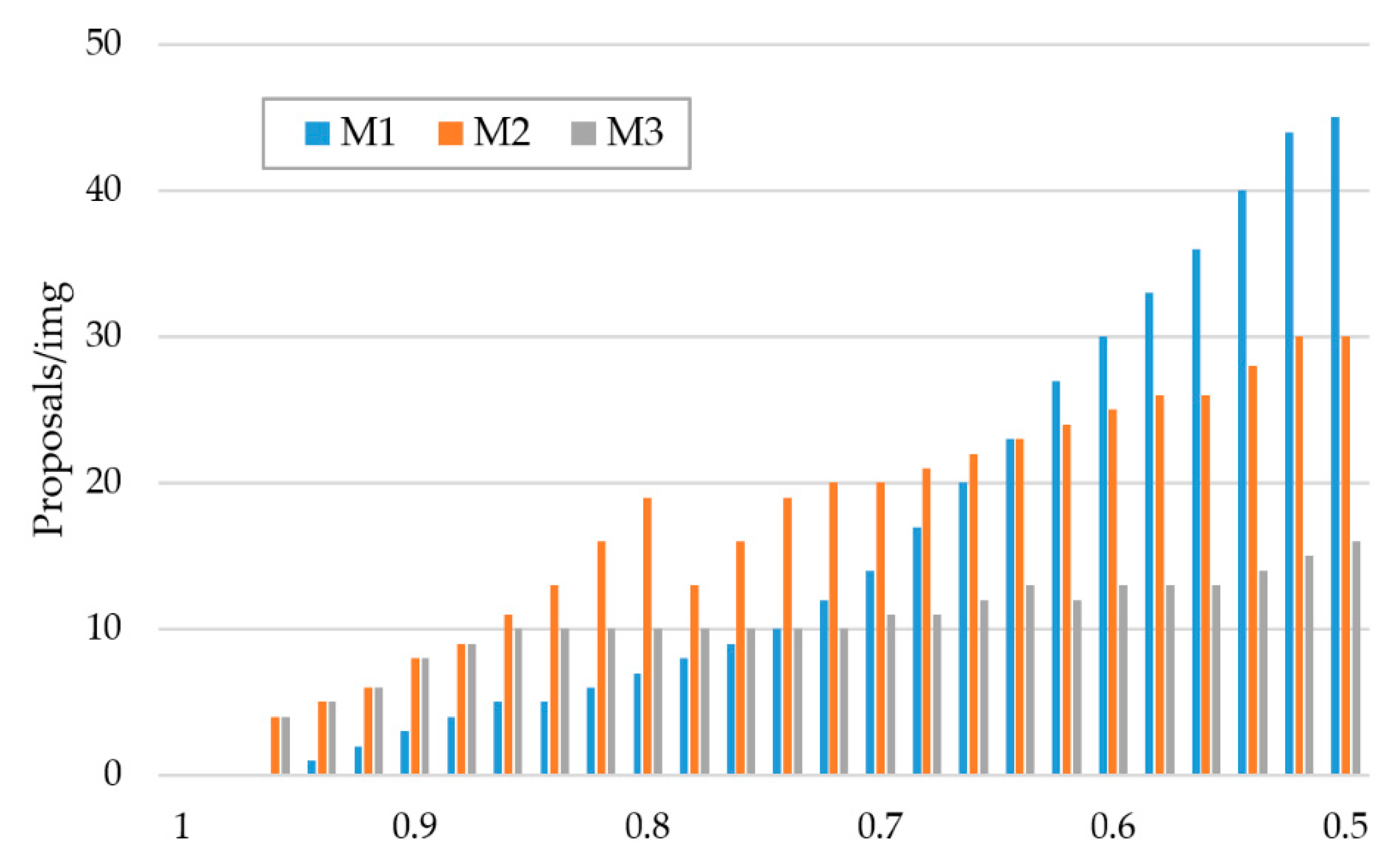 Sensors 20 01653 g008 Sensors 20 01653 g008