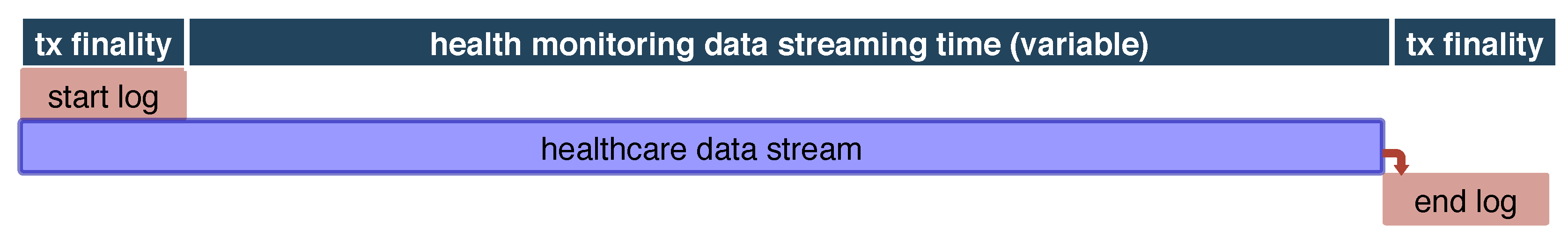 Sensors 20 01656 g003