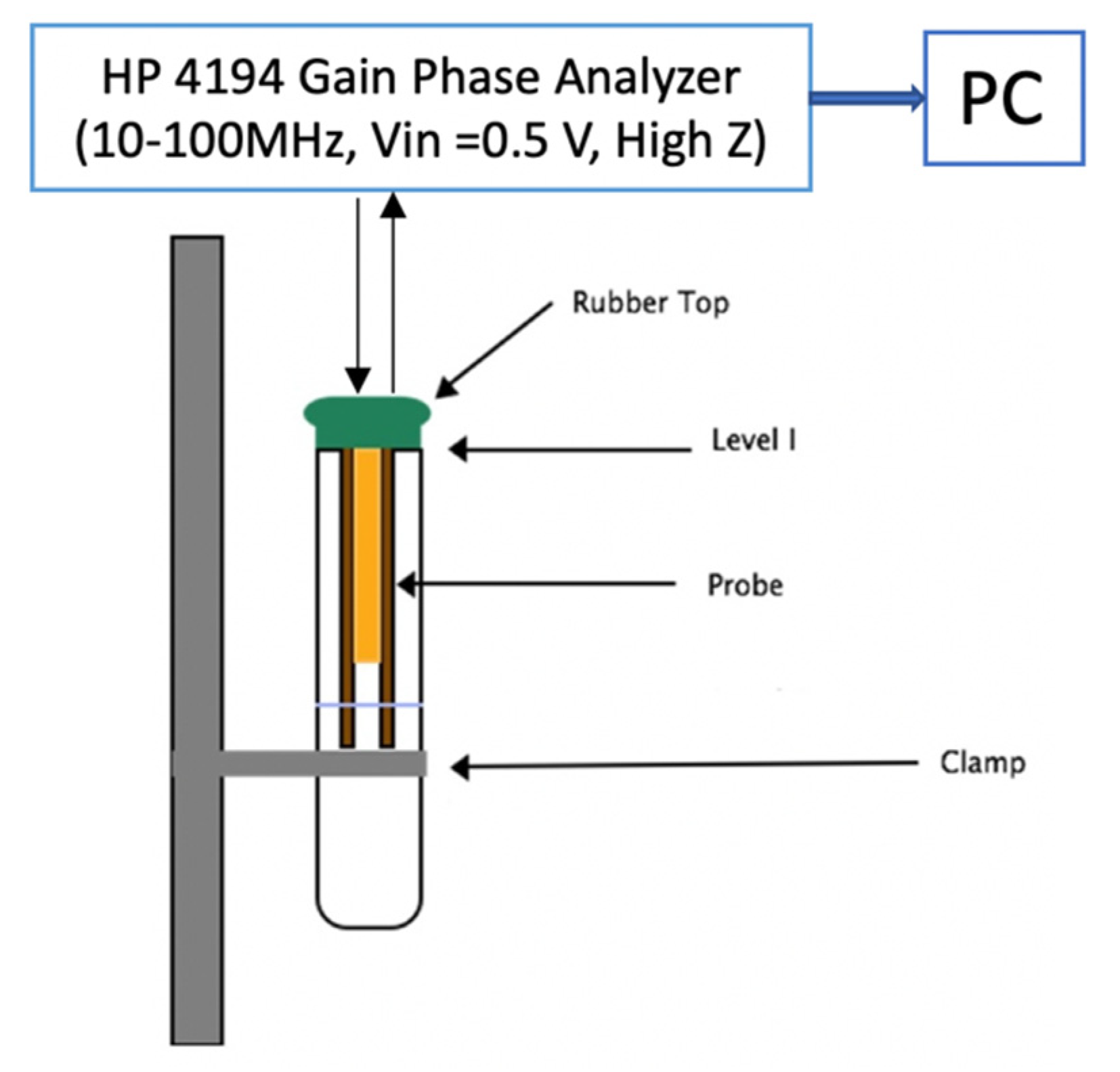Sensors 20 01657 g003 Sensors 20 01657 g003