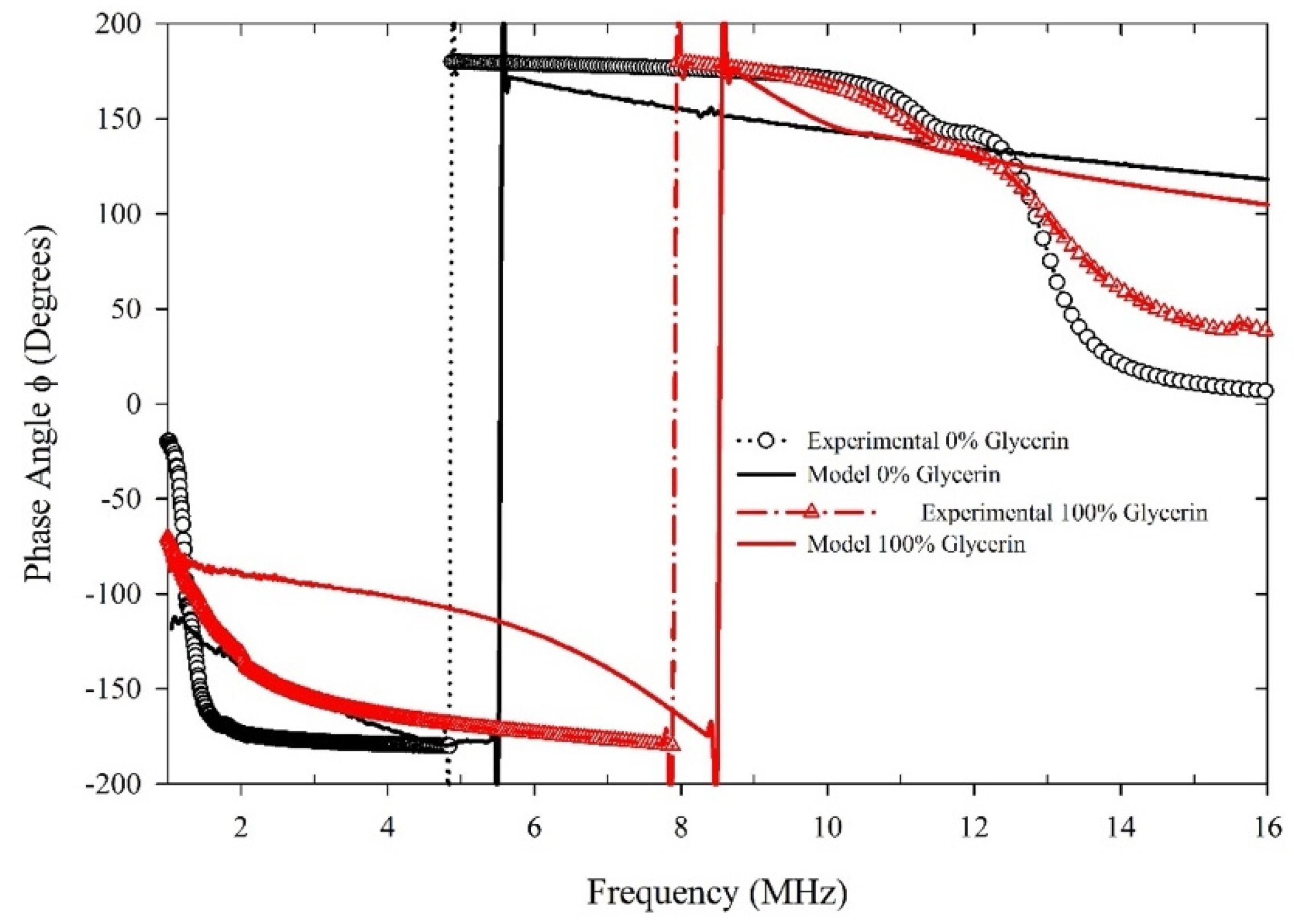 Sensors 20 01657 g008 Sensors 20 01657 g008