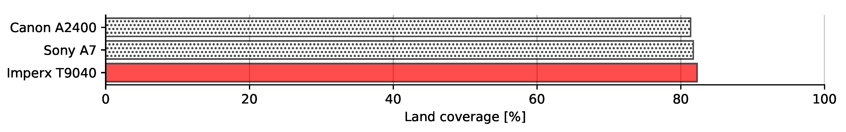 Sensors 20 01658 g006