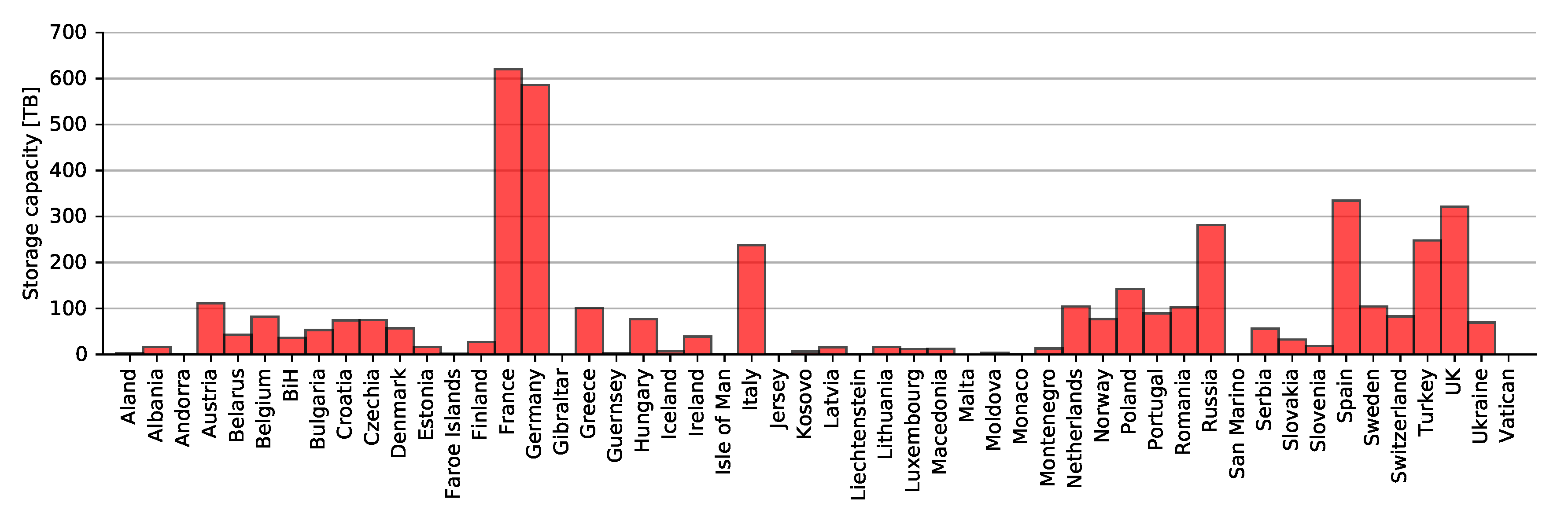 Sensors 20 01658 g021