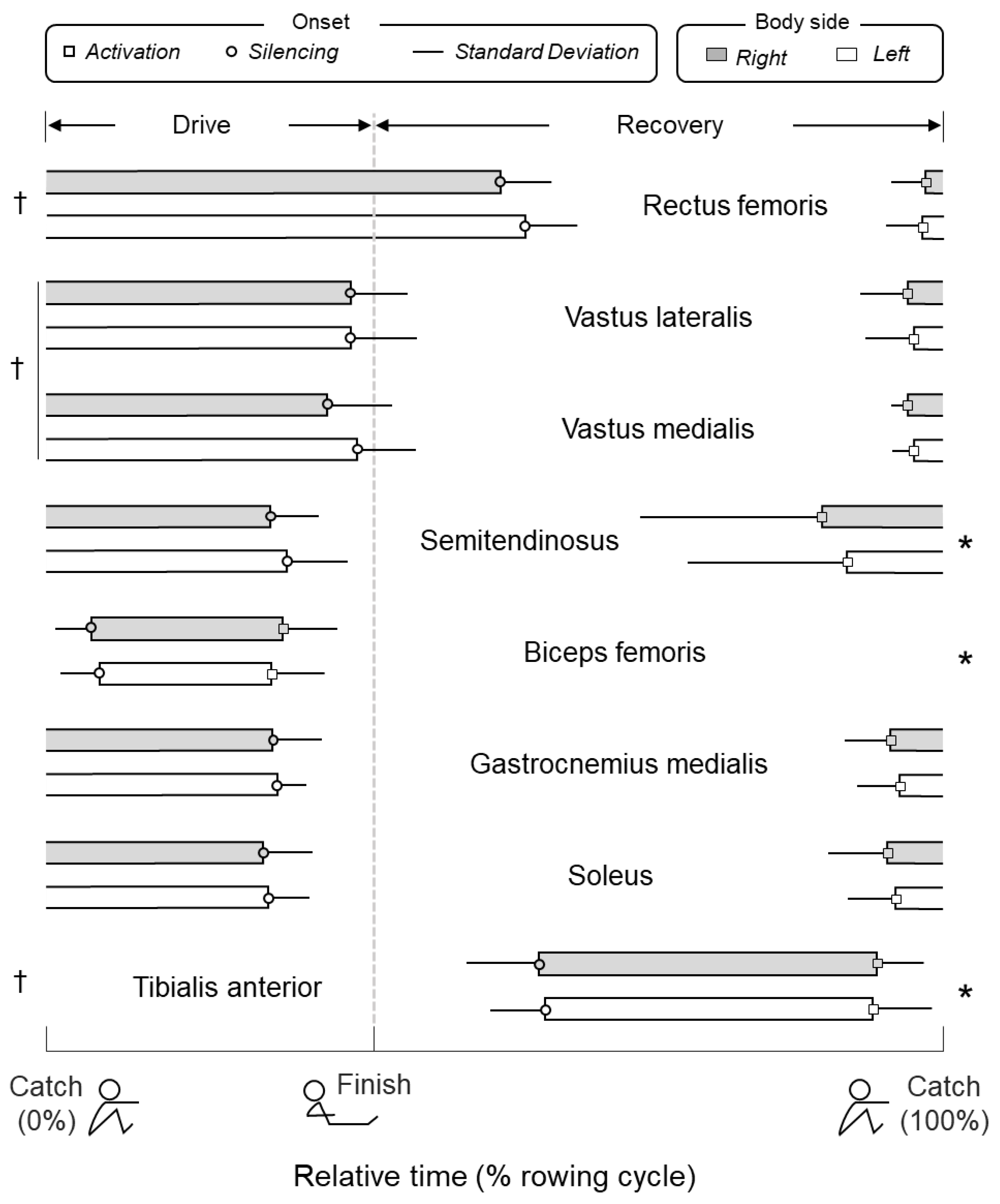 Sensors 20 01666 g003