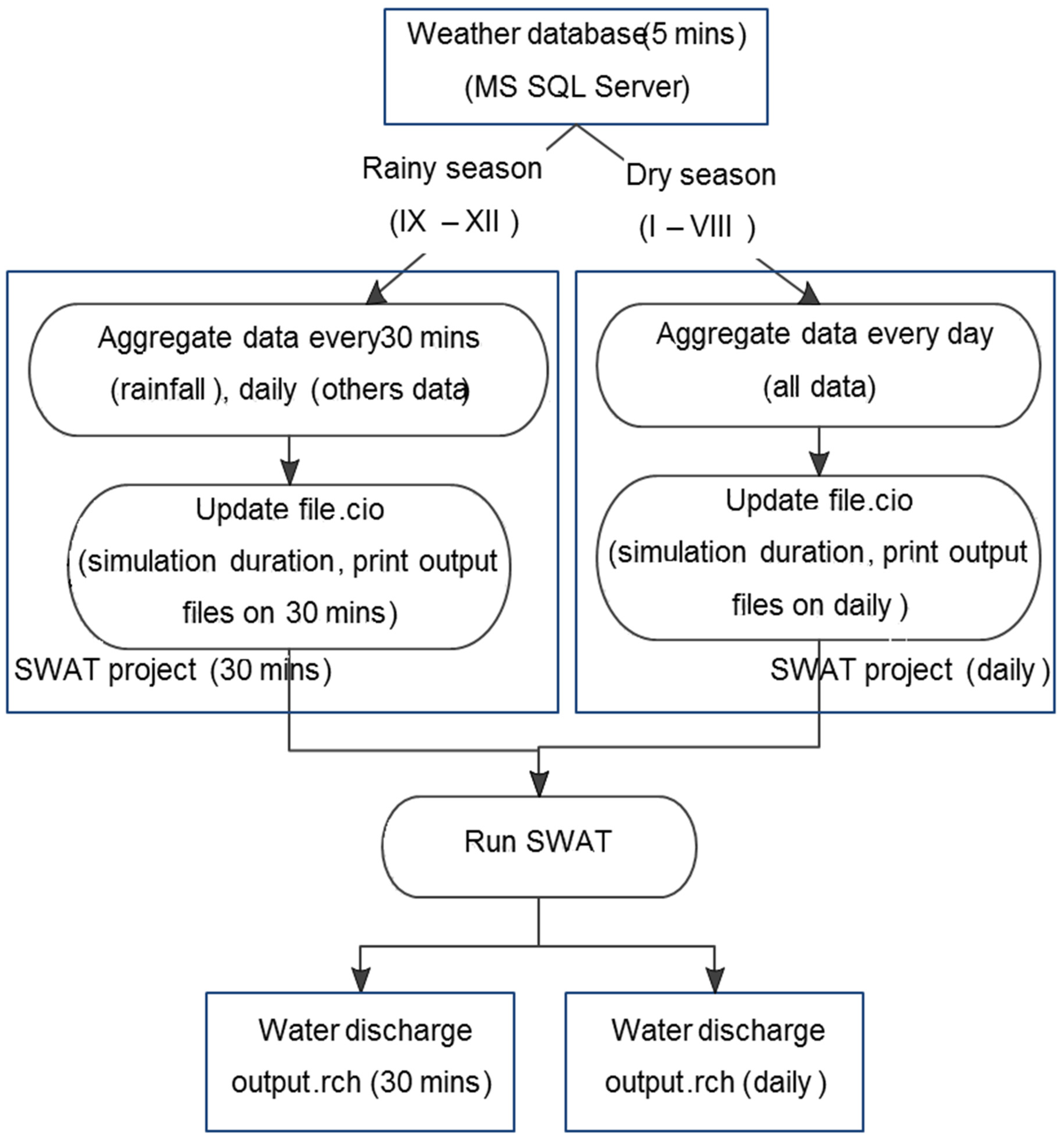 Sensors 20 01667 g005