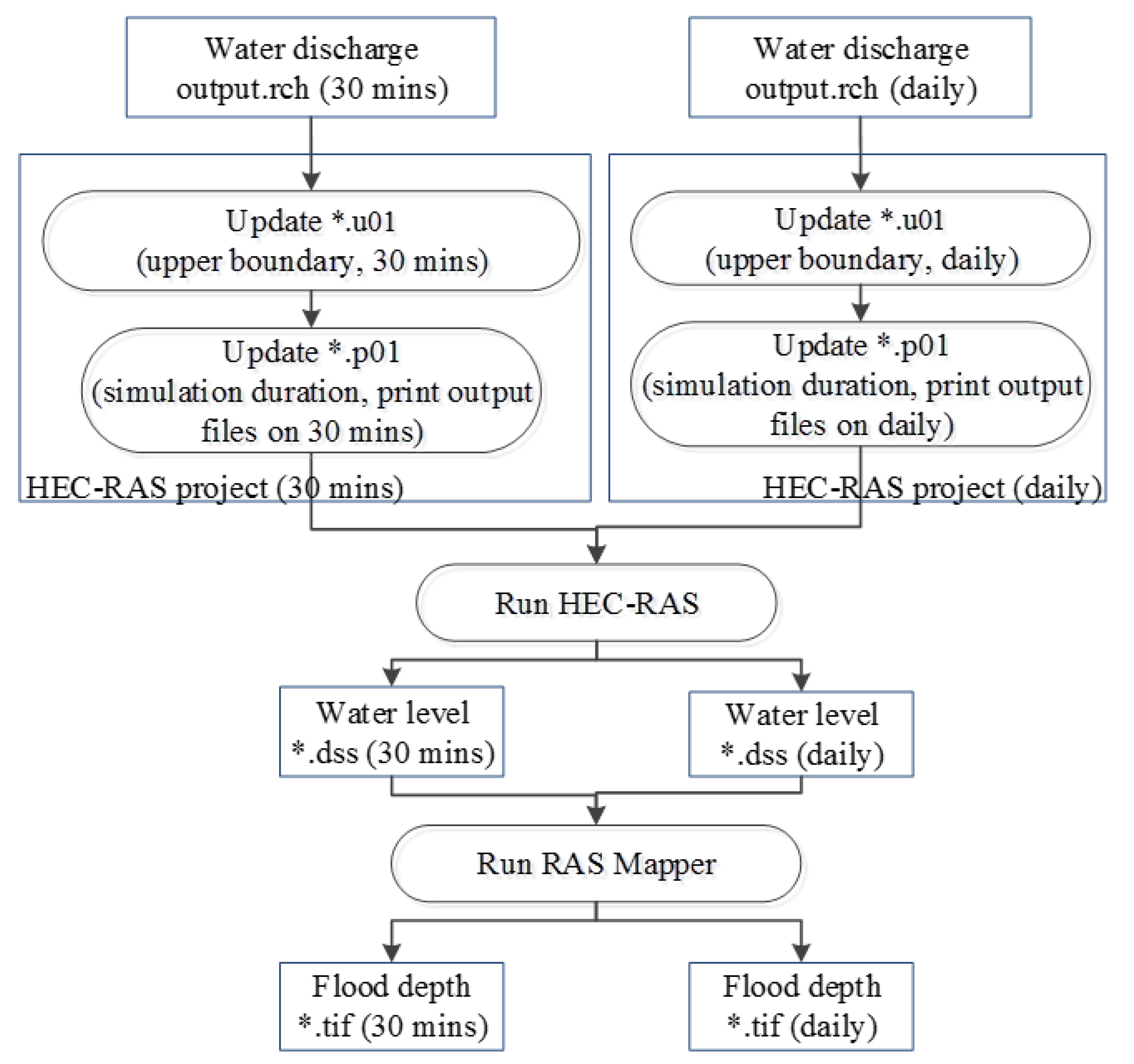Sensors 20 01667 g006