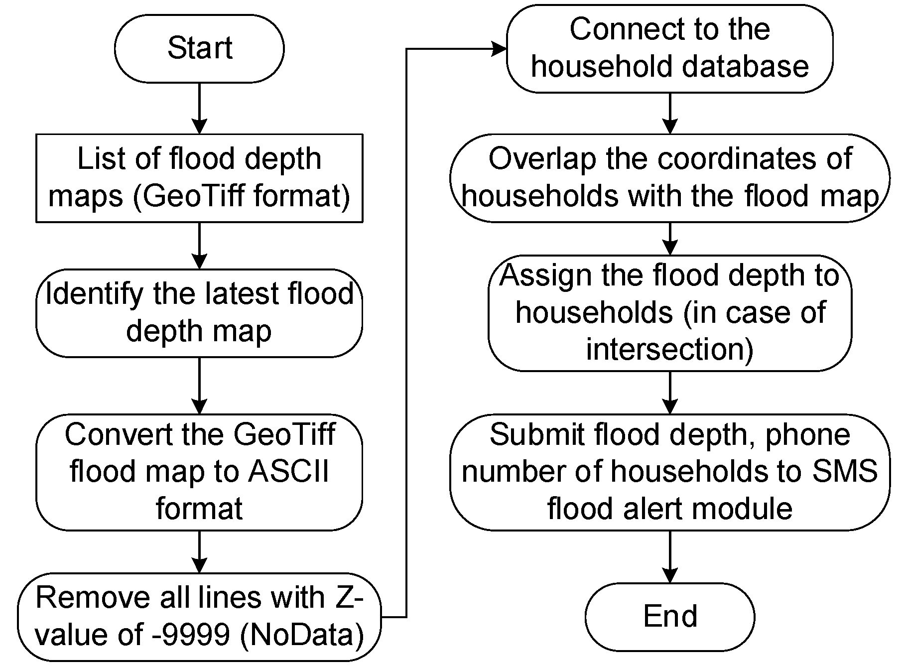 Sensors 20 01667 g016