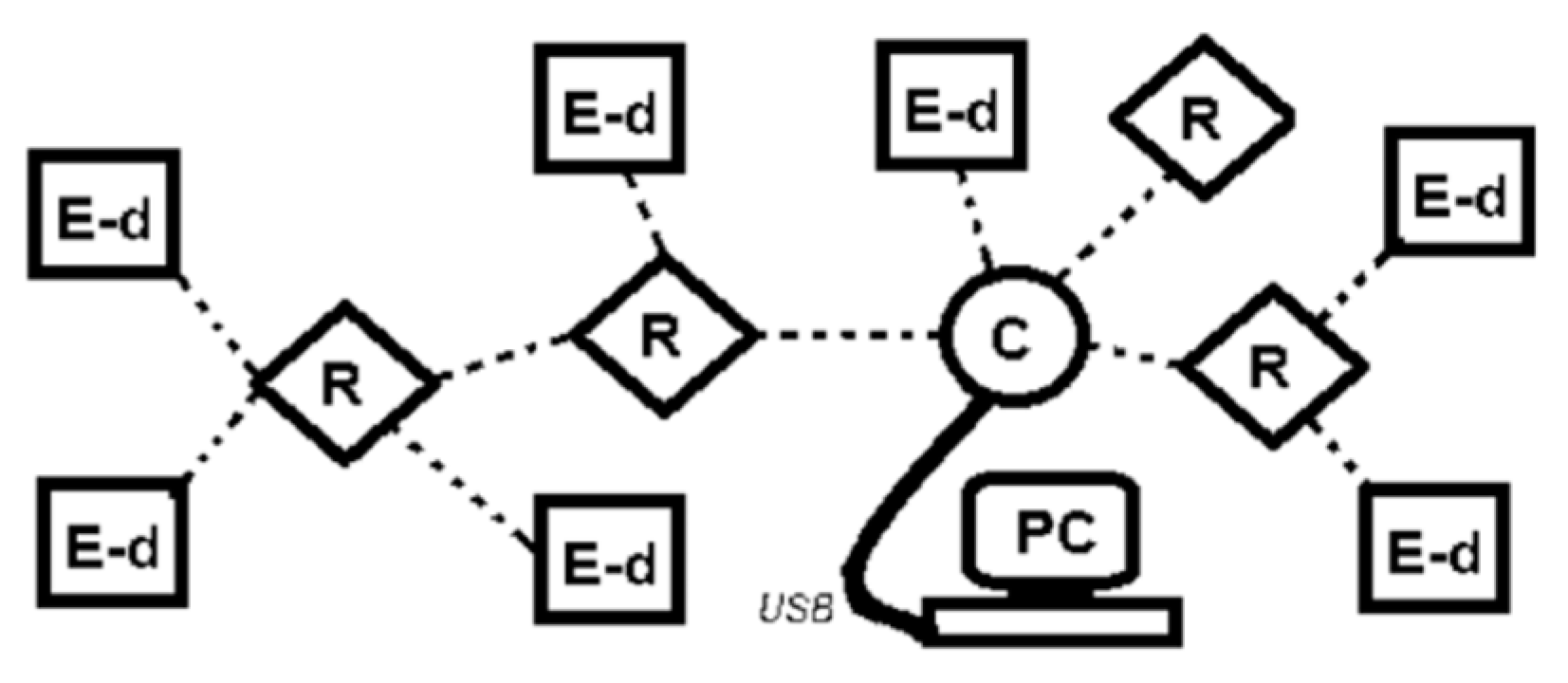 Sensors 20 01668 g004
