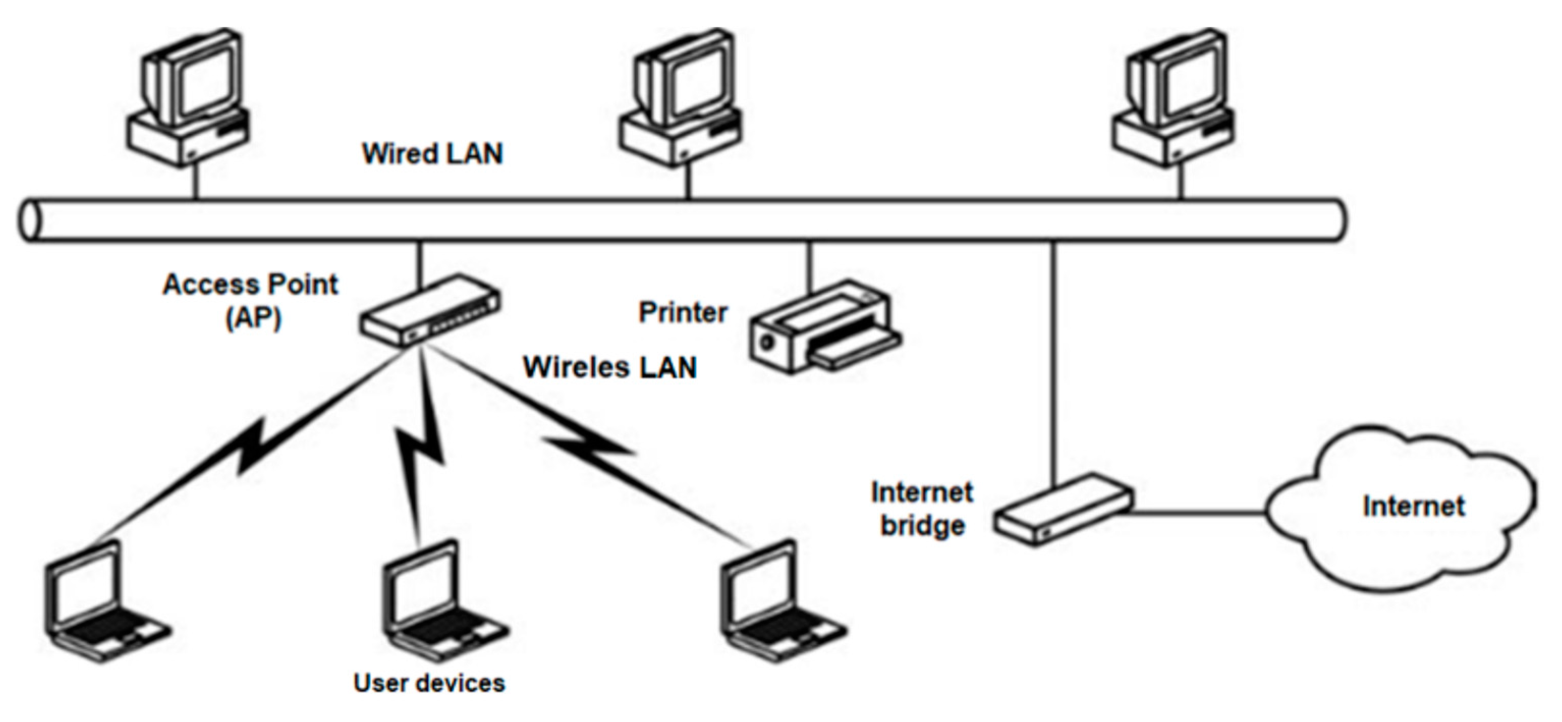 Sensors 20 01668 g005