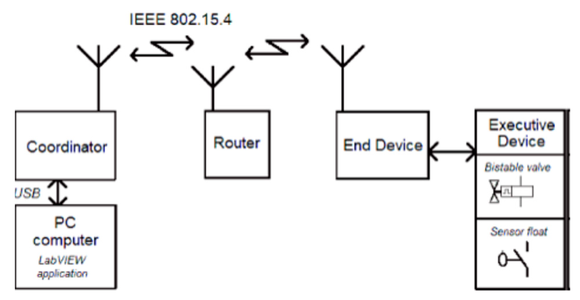 Sensors 20 01668 g006