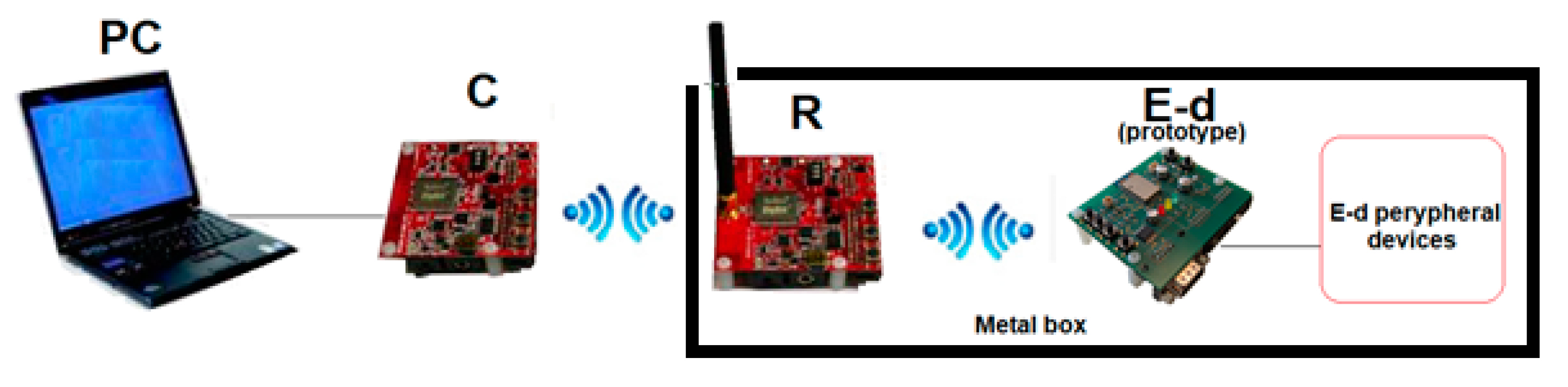 Sensors 20 01668 g008