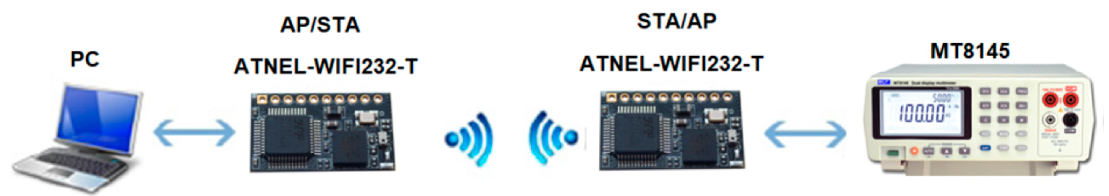 Sensors 20 01668 g009