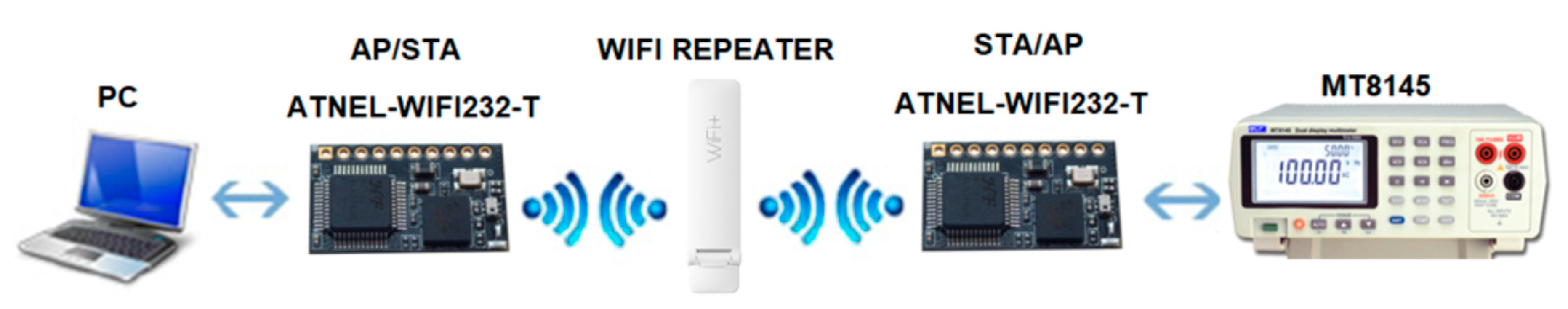 Sensors 20 01668 g010