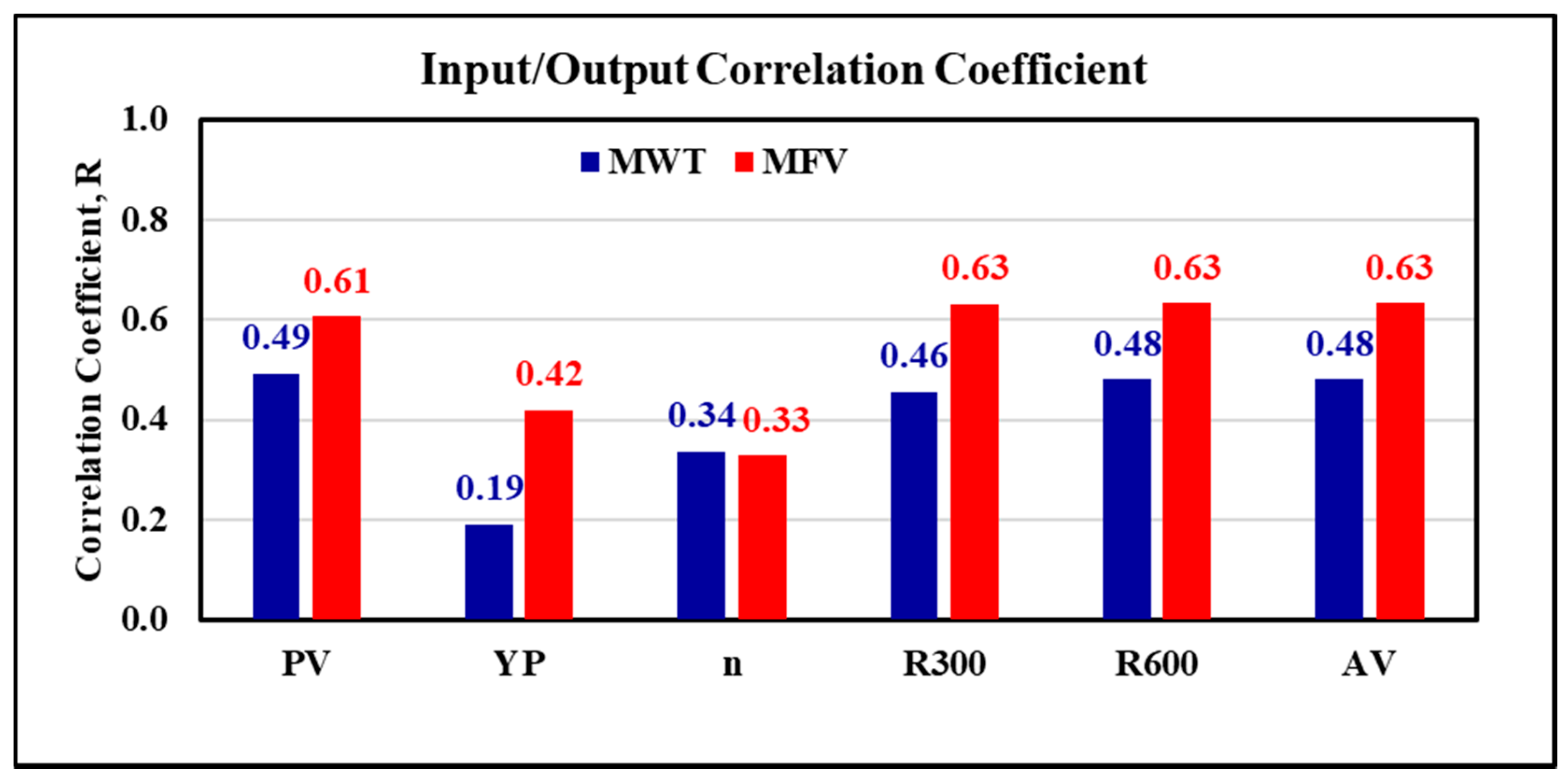 Sensors 20 01669 g002 Sensors 20 01669 g002