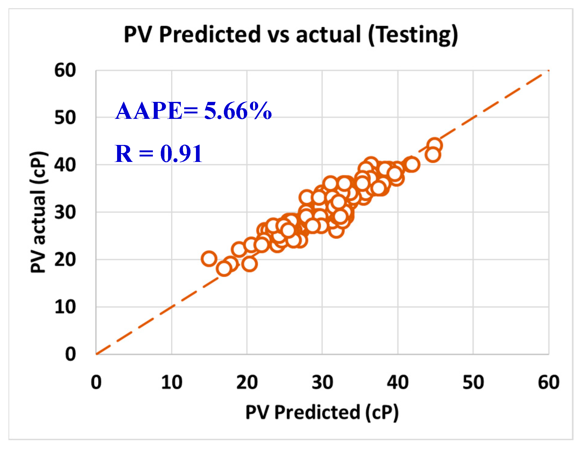 Sensors 20 01669 g009 Sensors 20 01669 g009
