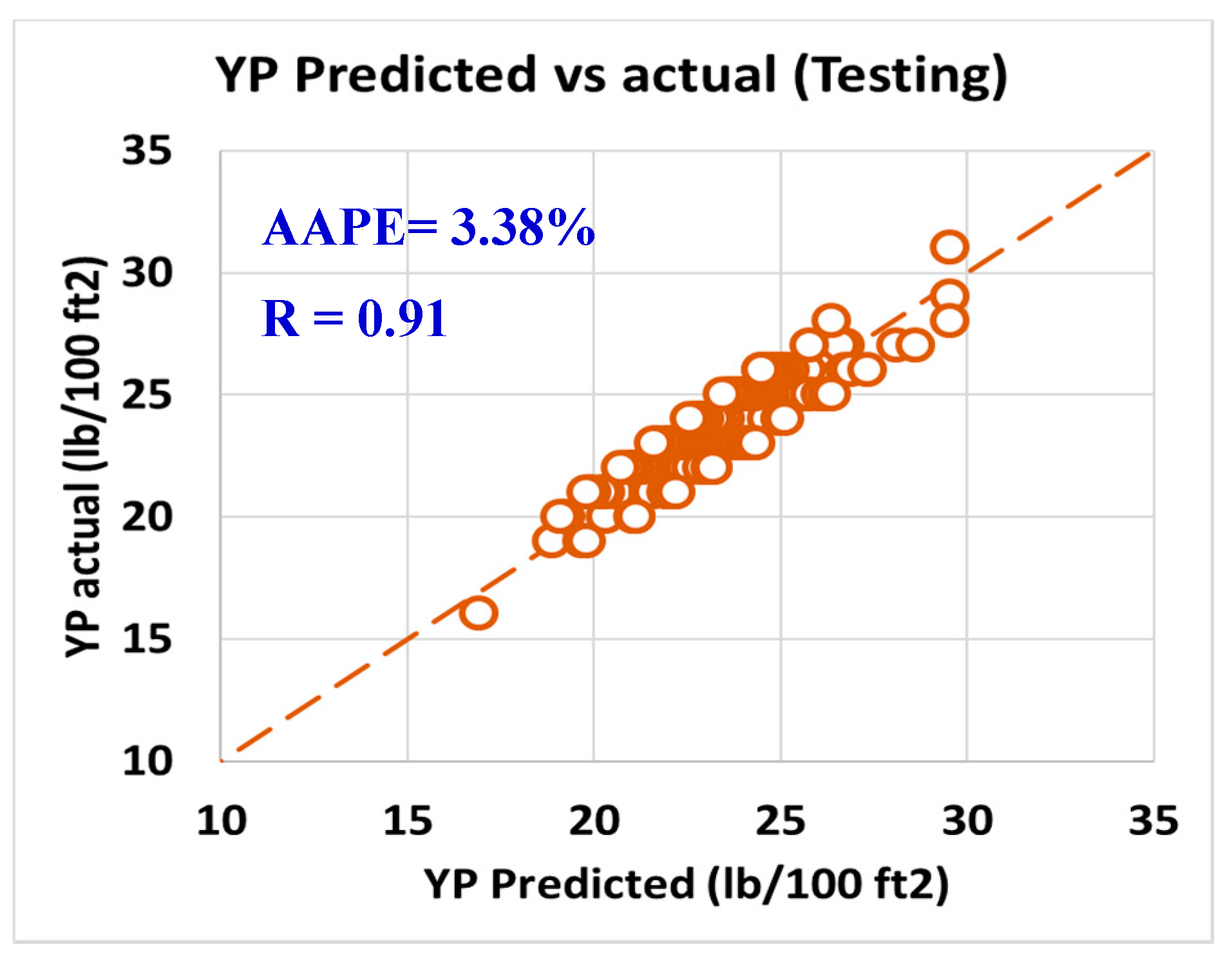 Sensors 20 01669 g010 Sensors 20 01669 g010