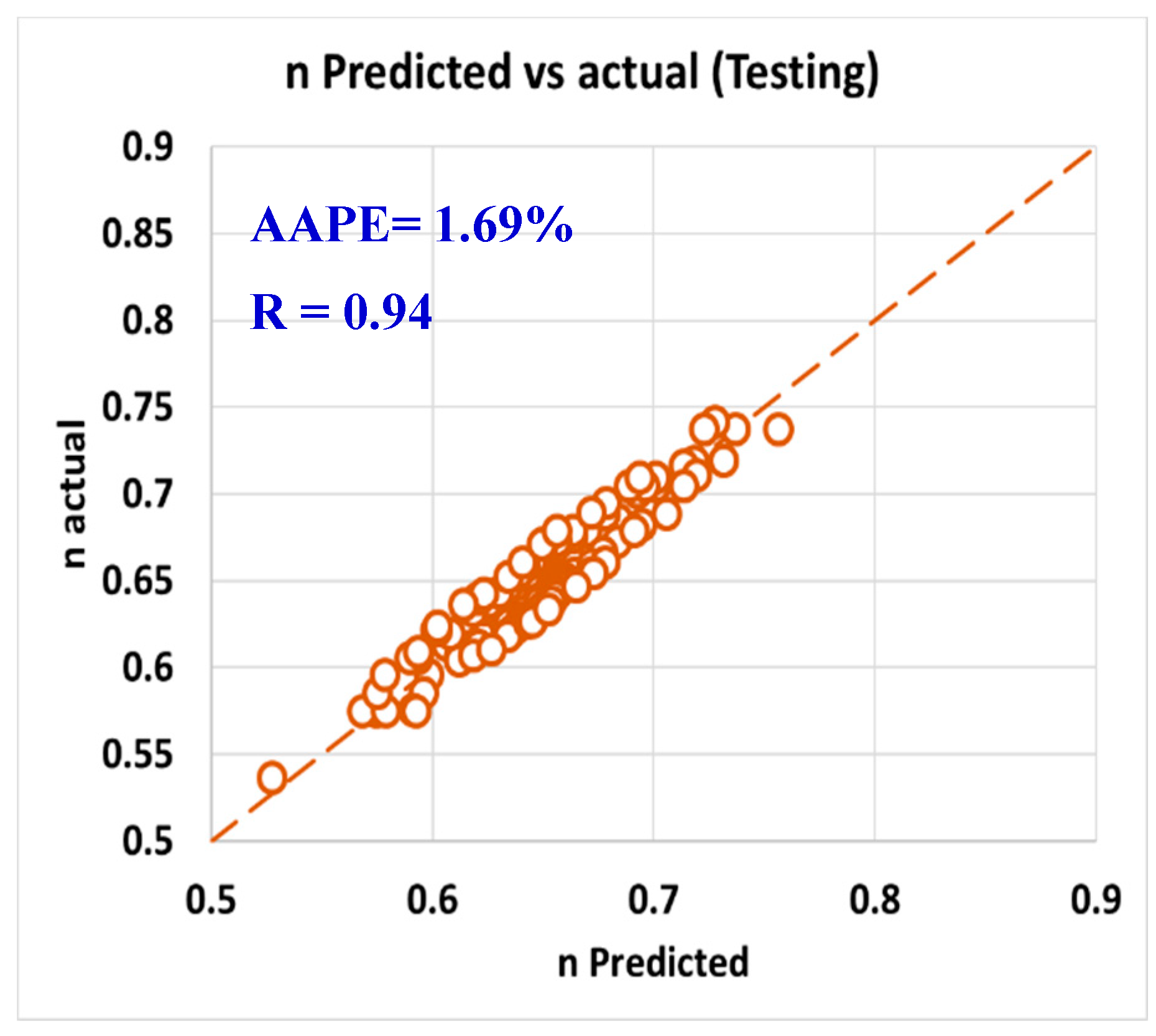Sensors 20 01669 g011 Sensors 20 01669 g011
