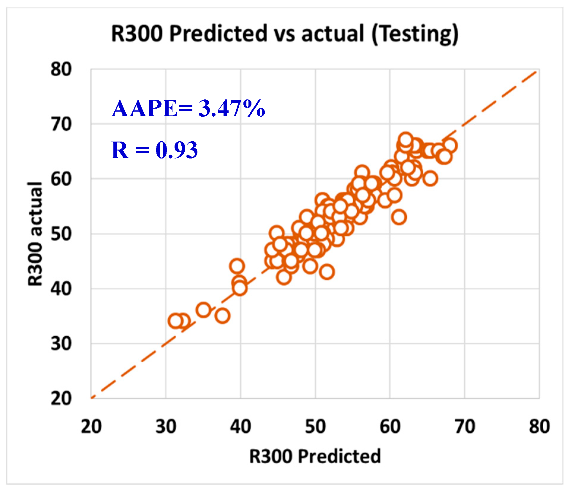 Sensors 20 01669 g012 Sensors 20 01669 g012