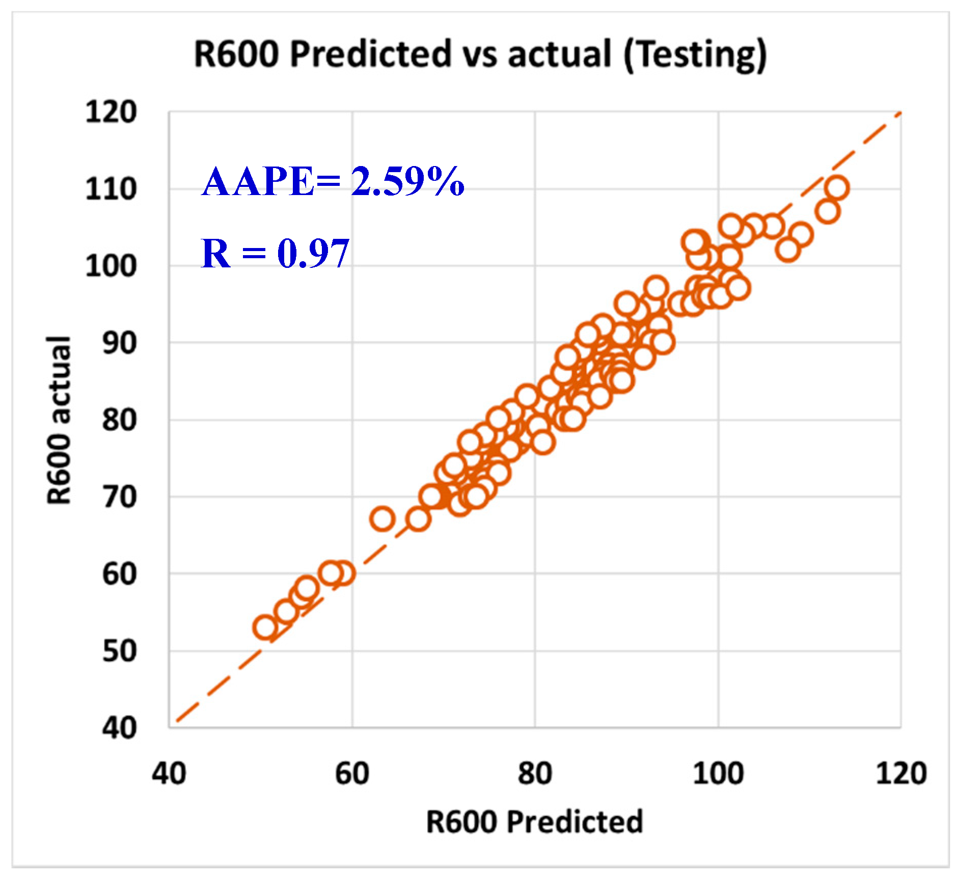Sensors 20 01669 g013 Sensors 20 01669 g013