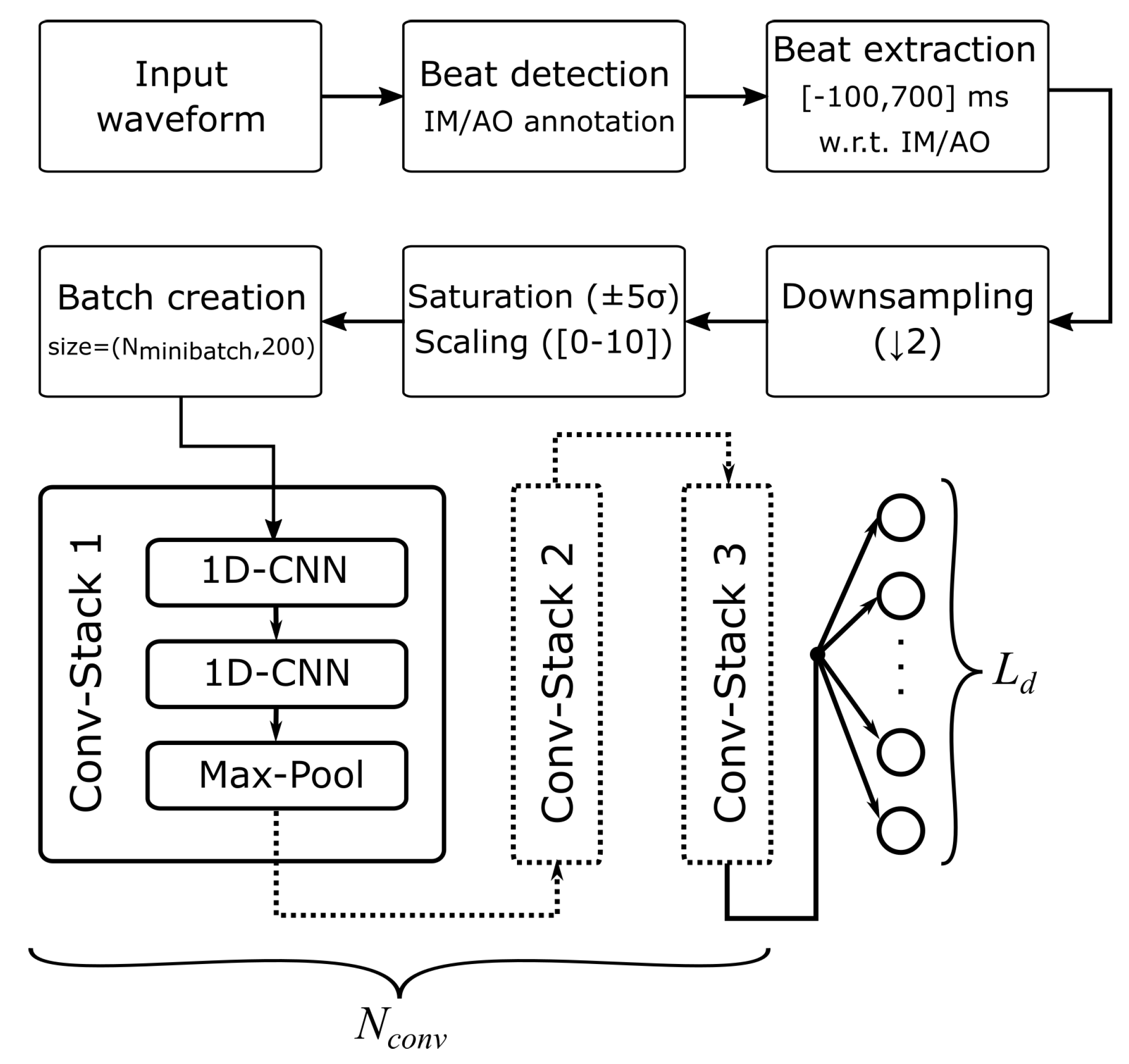 Sensors 20 01670 g003