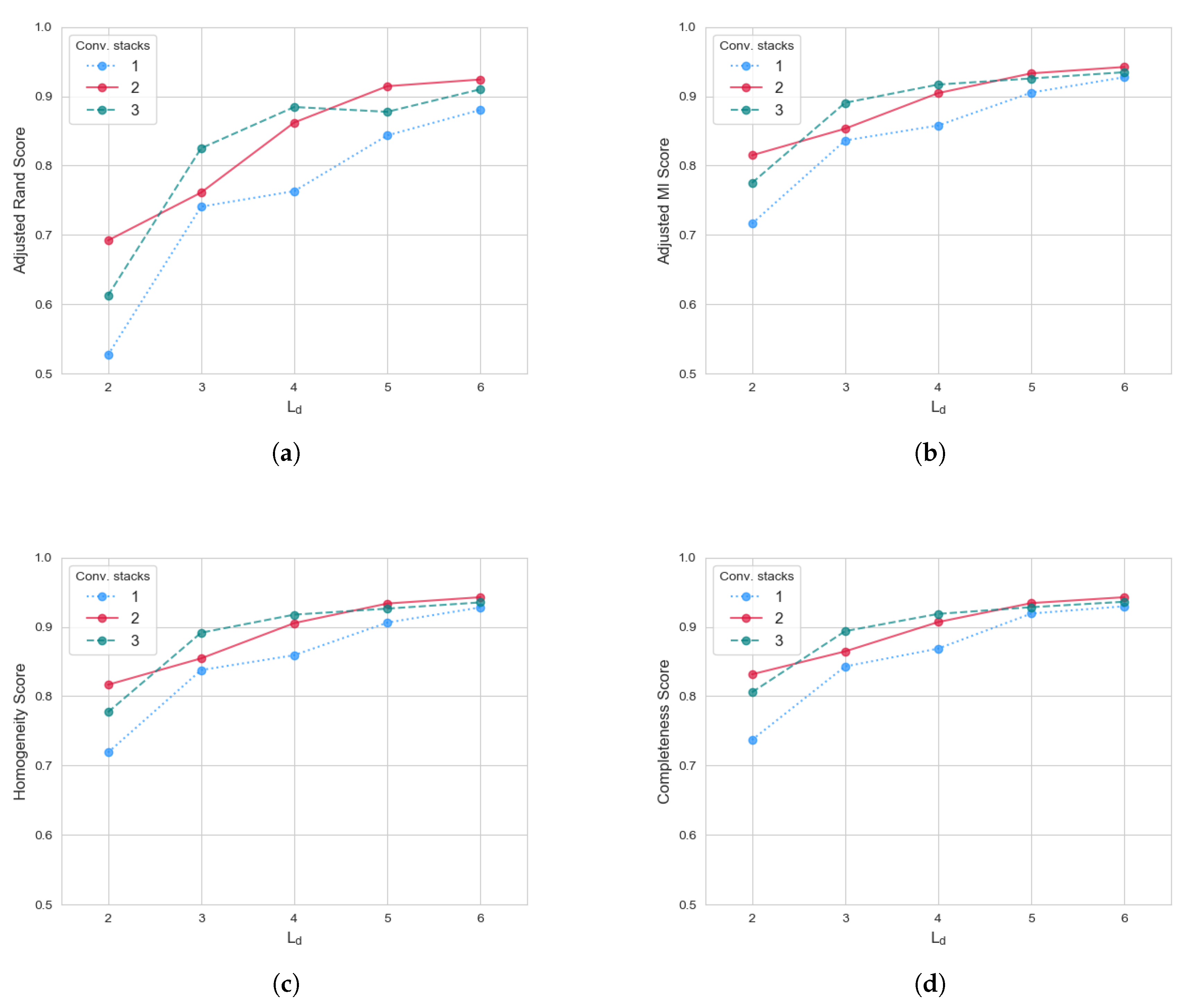 Sensors 20 01670 g005