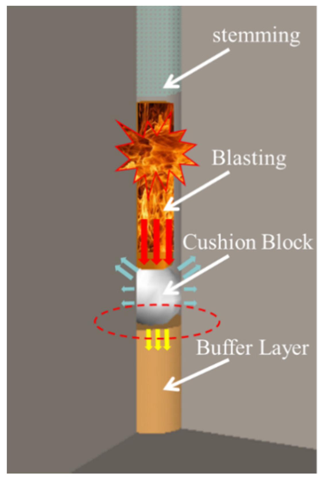 Piezoceramic-Based Damage Monitoring of Concrete Structure