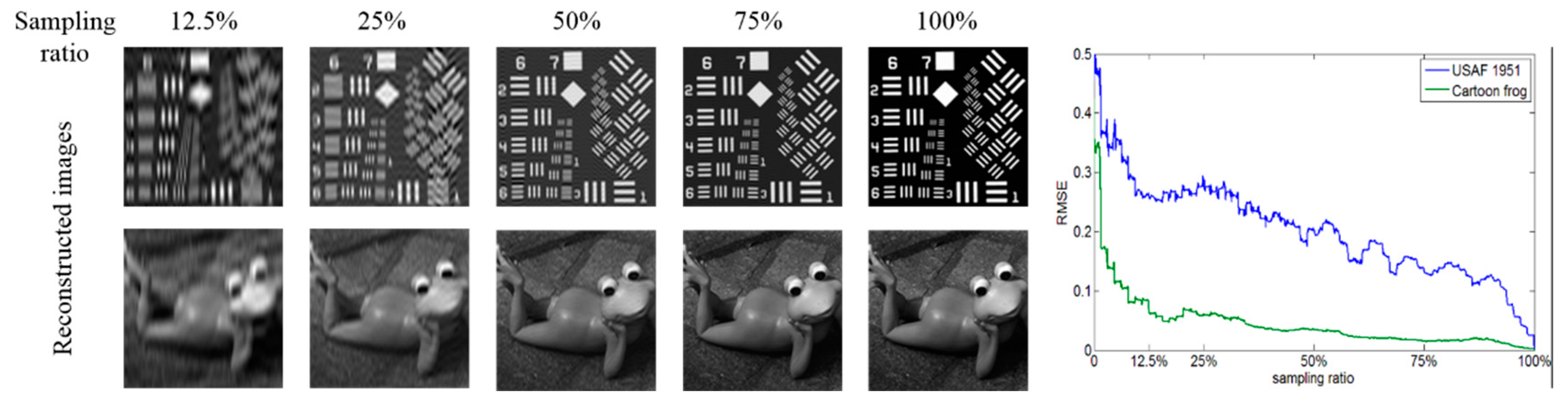 Sensors 20 01674 g003