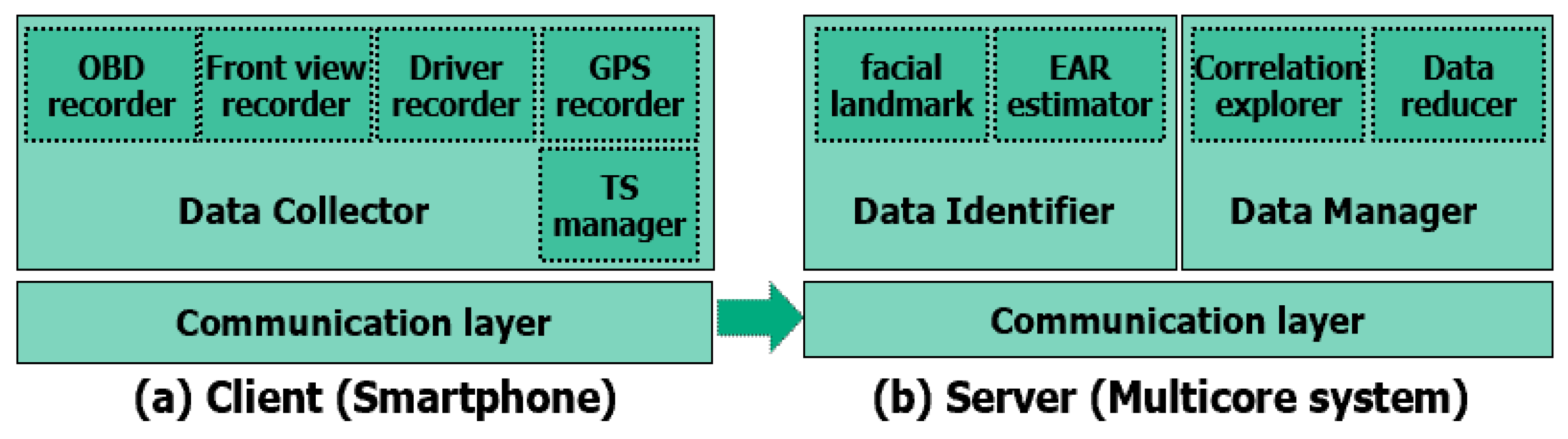 Sensors 20 01677 g003