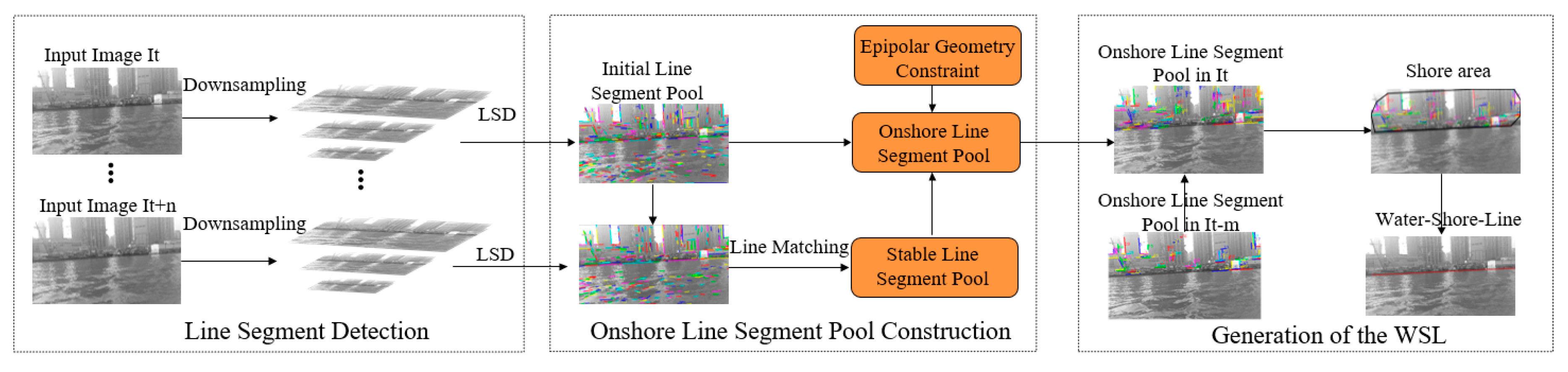 Sensors 20 01682 g001