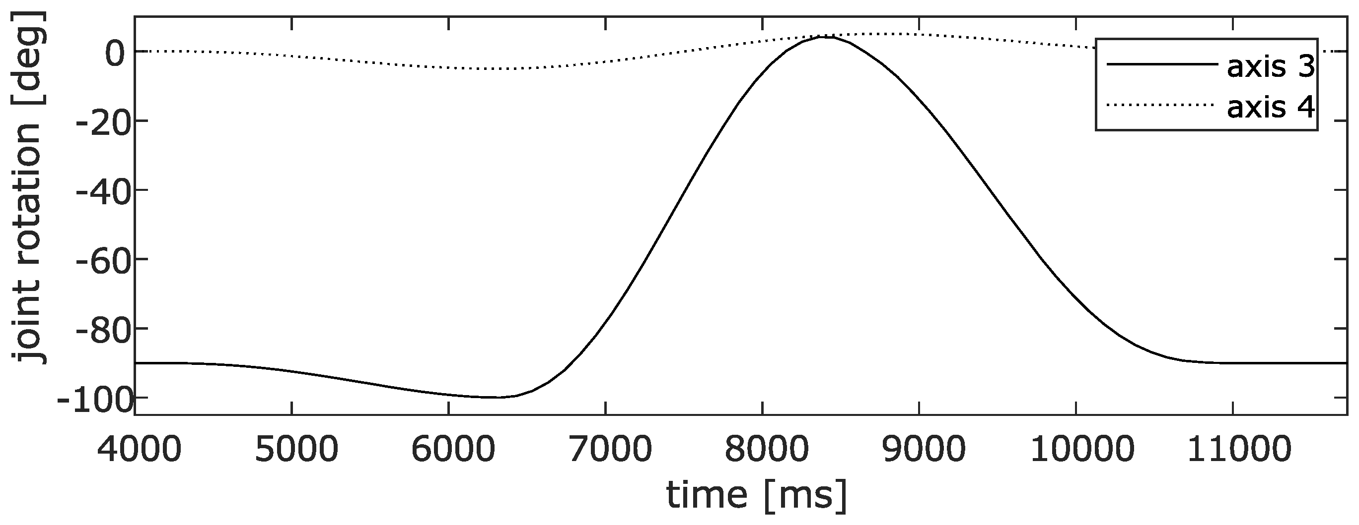Sensors 20 01683 g004