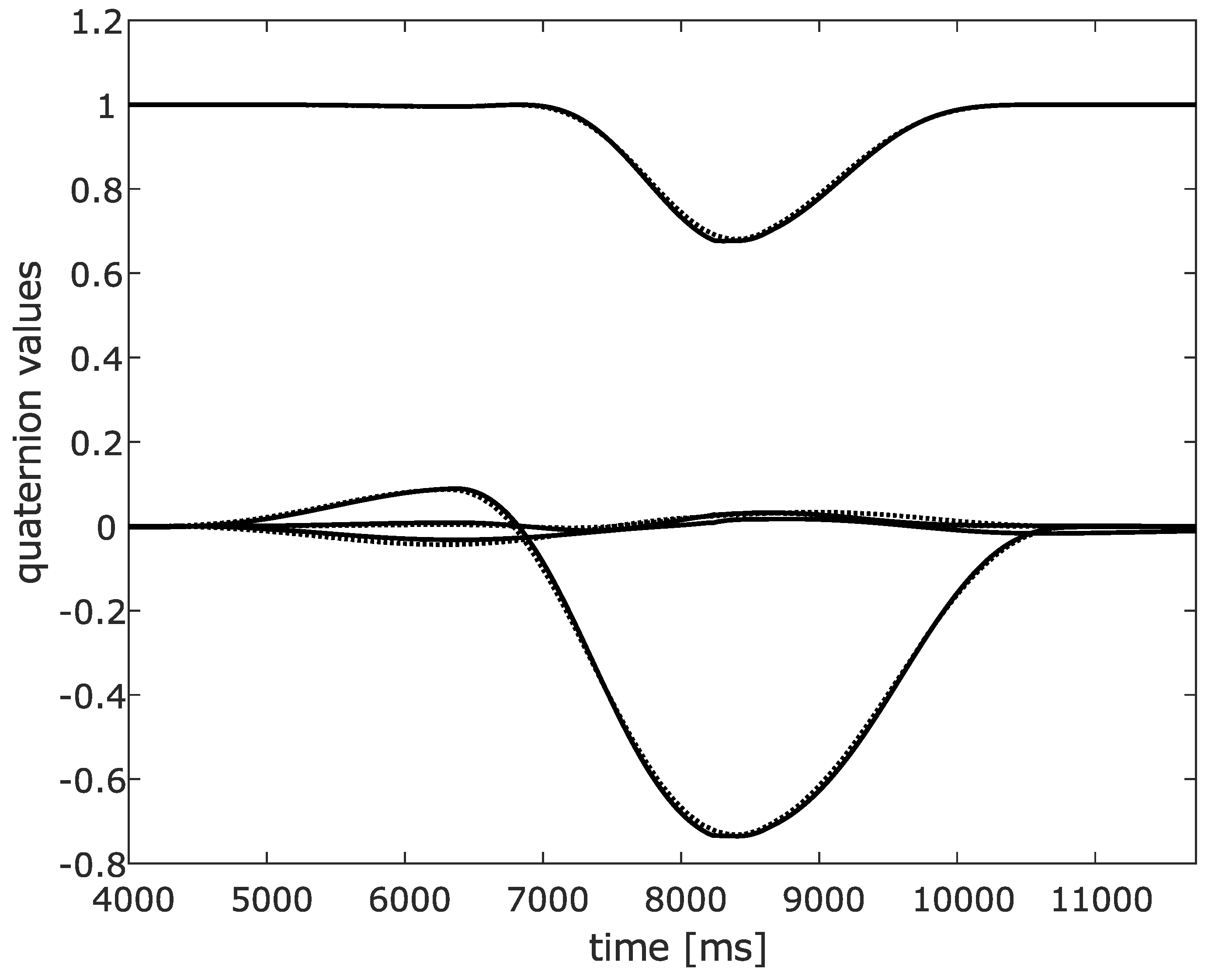 Sensors 20 01683 g005