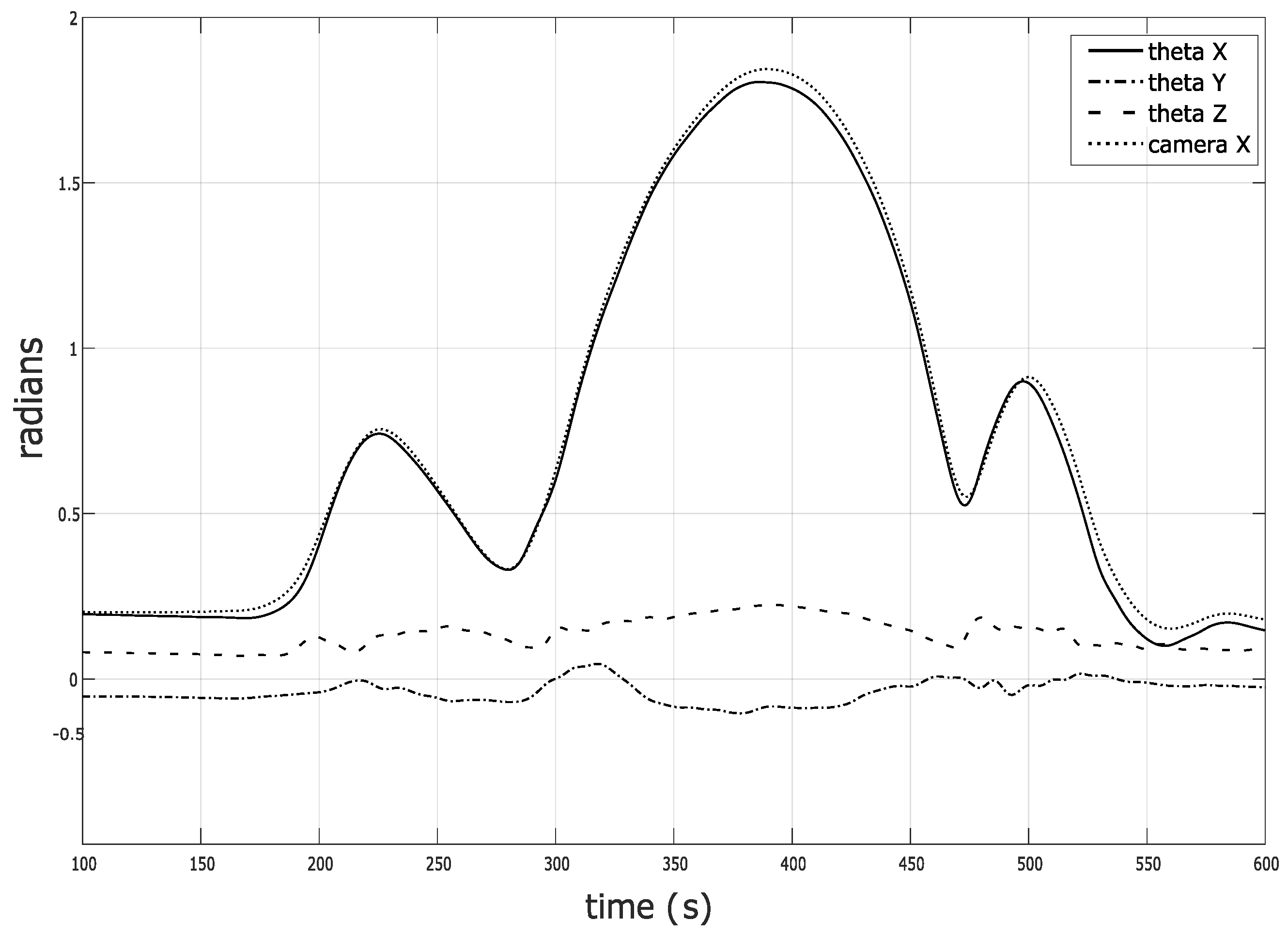 Sensors 20 01683 g008