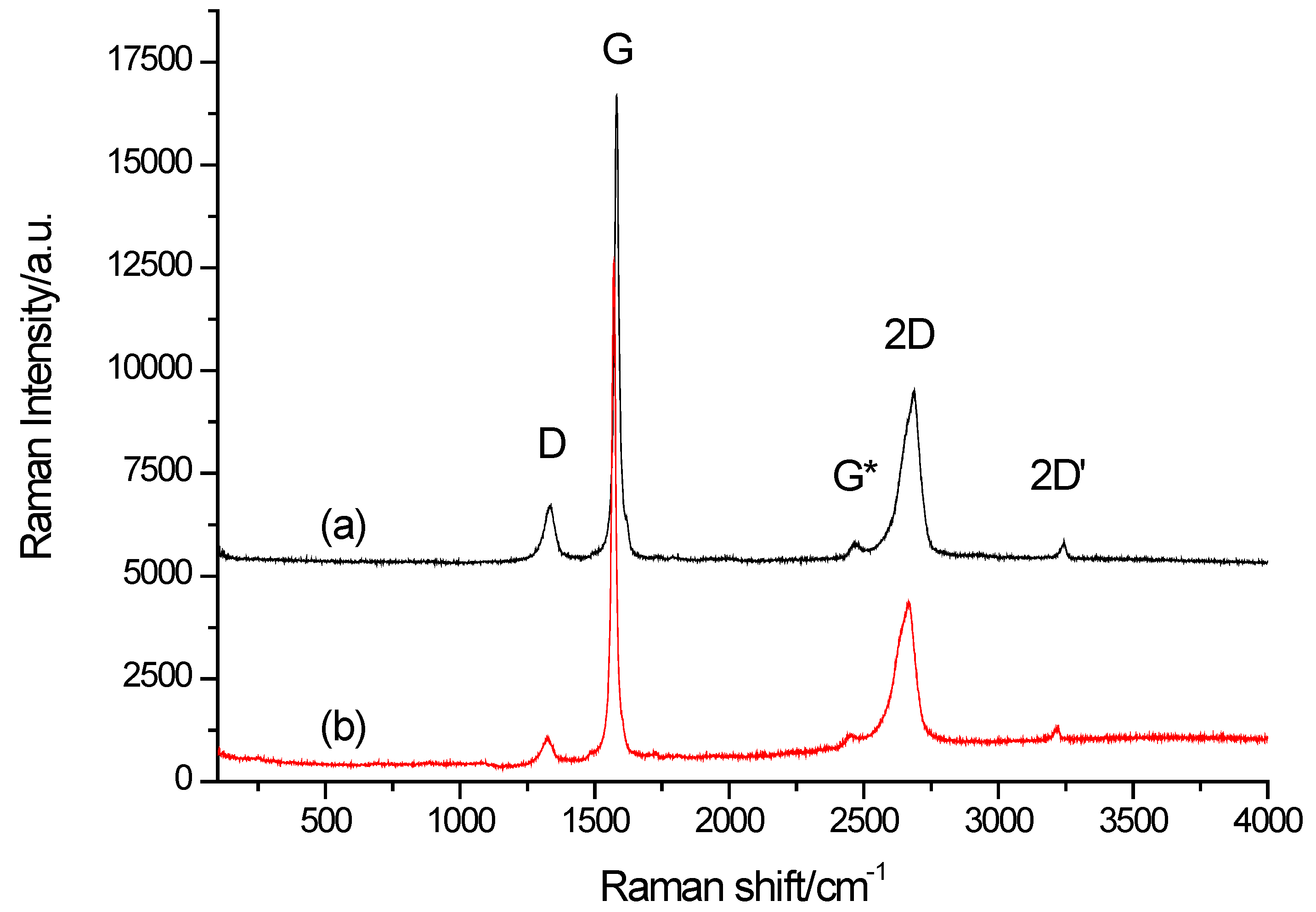 Sensors 20 01684 g003 Sensors 20 01684 g003