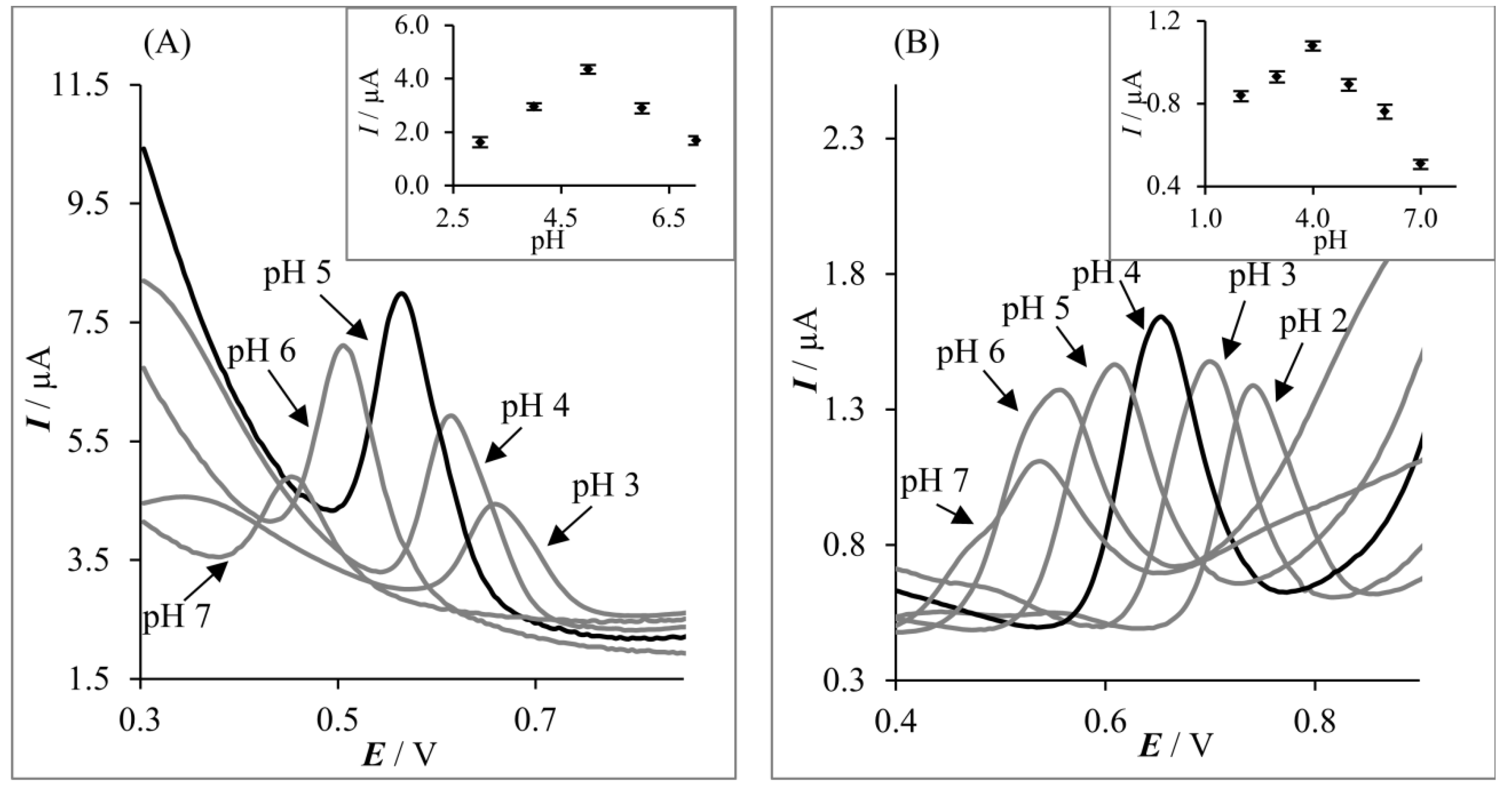 Sensors 20 01684 g005 Sensors 20 01684 g005