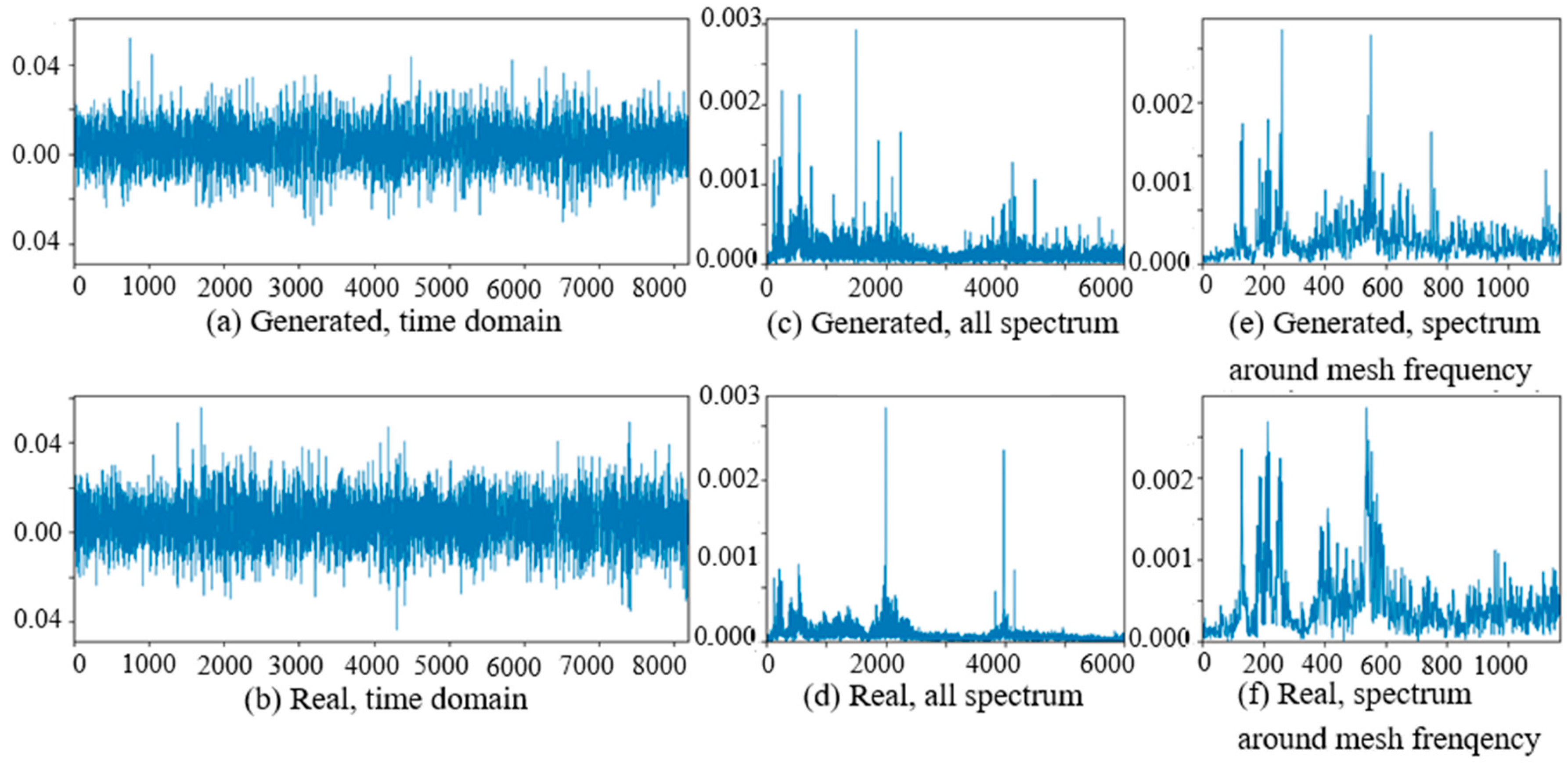 Sensors 20 01685 g009
