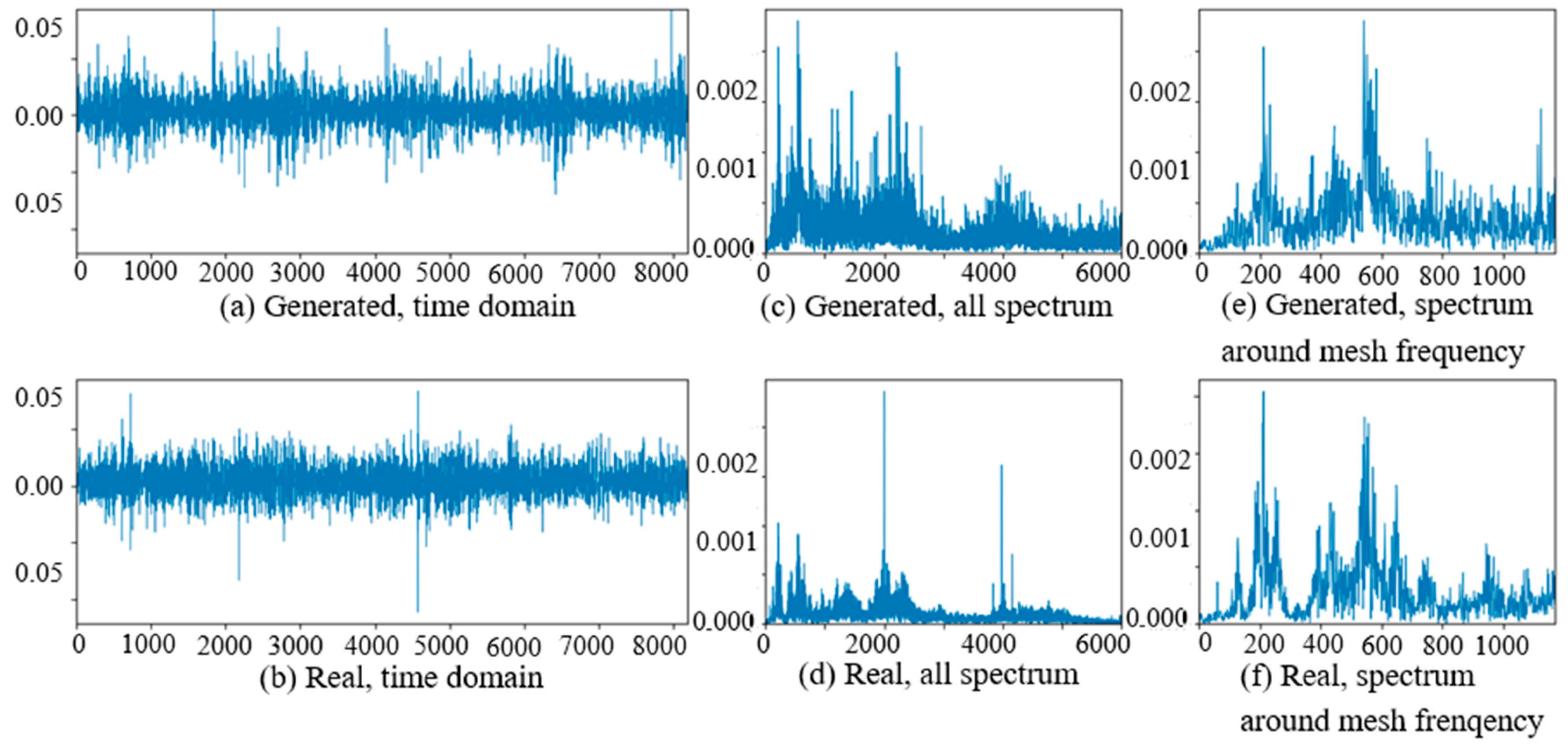 Sensors 20 01685 g011