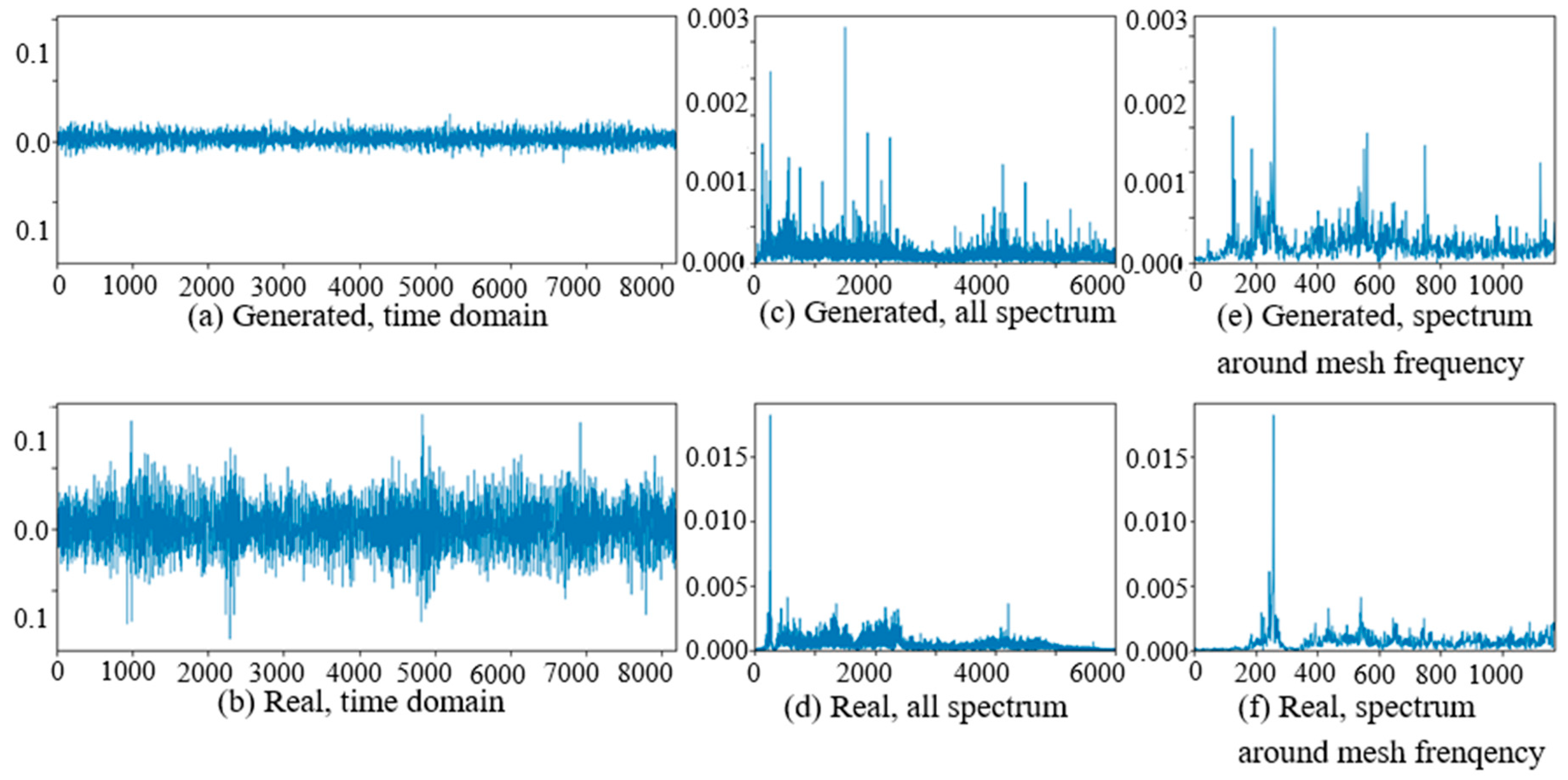 Sensors 20 01685 g012