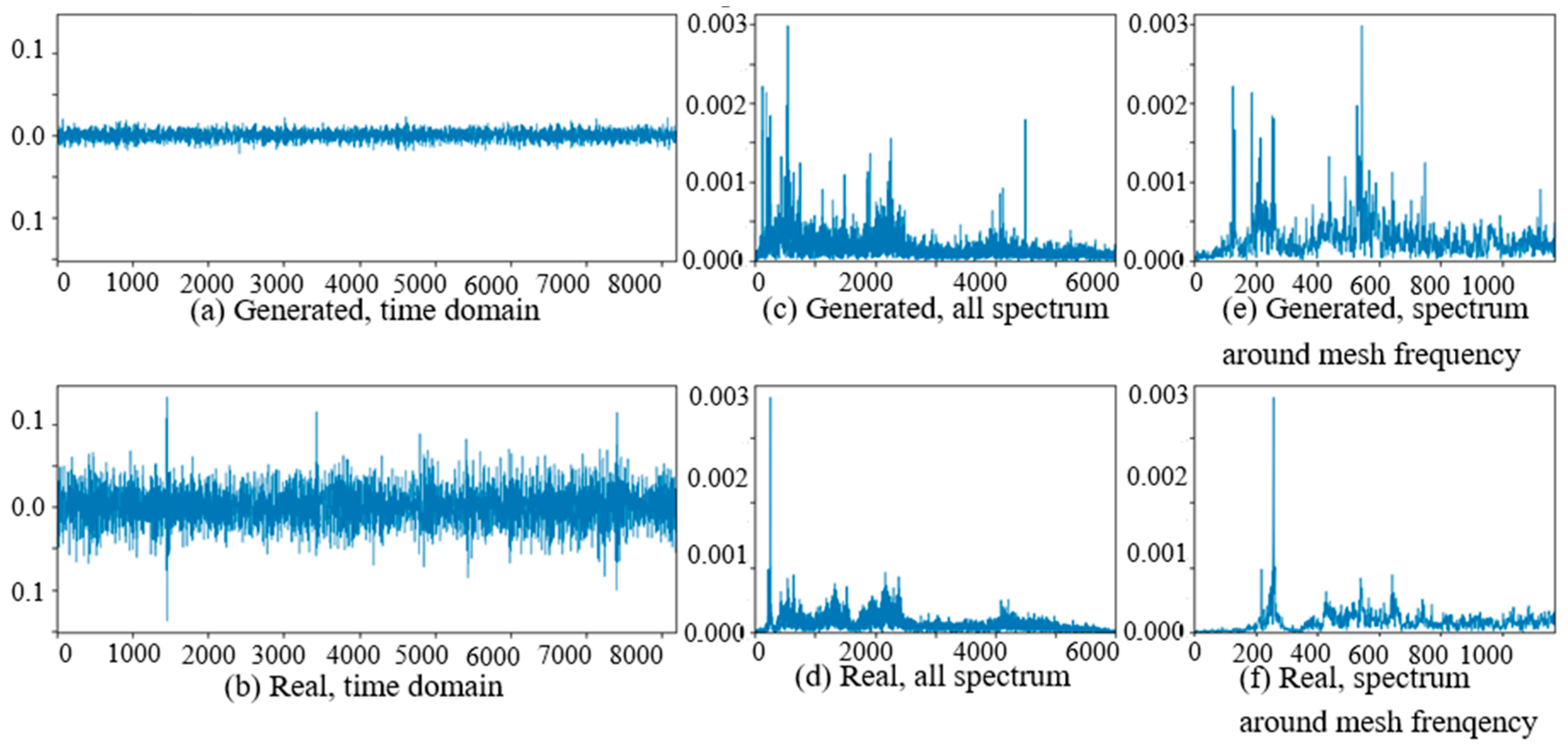 Sensors 20 01685 g013