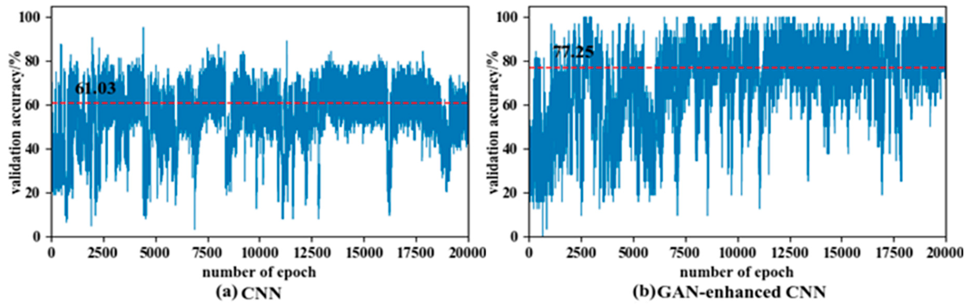 Sensors 20 01685 g015