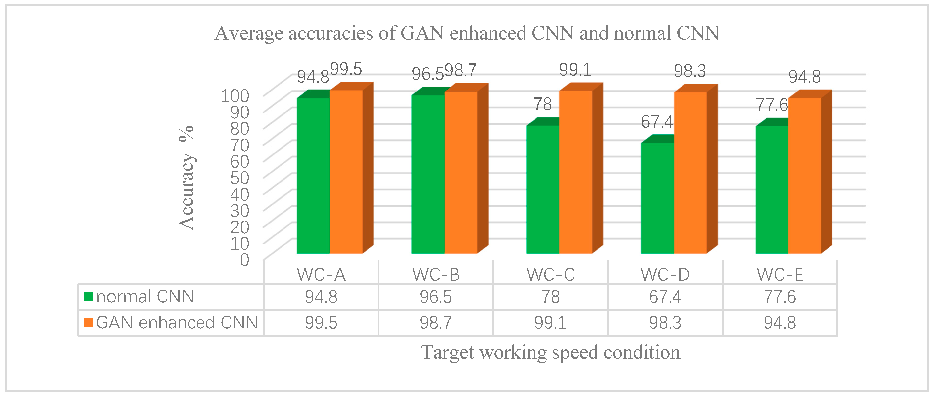 Sensors 20 01685 g016