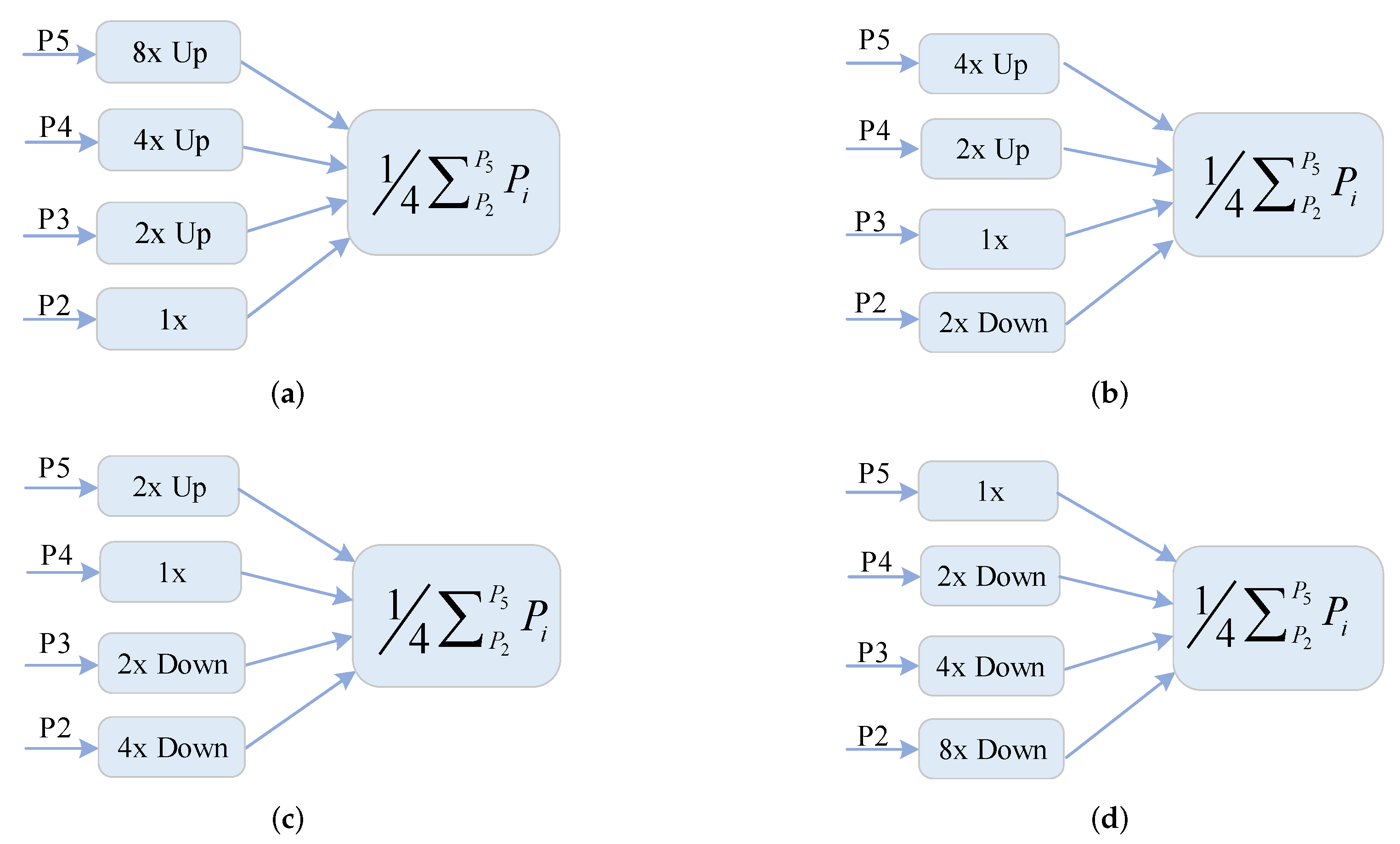 Sensors 20 01686 g010 Sensors 20 01686 g010